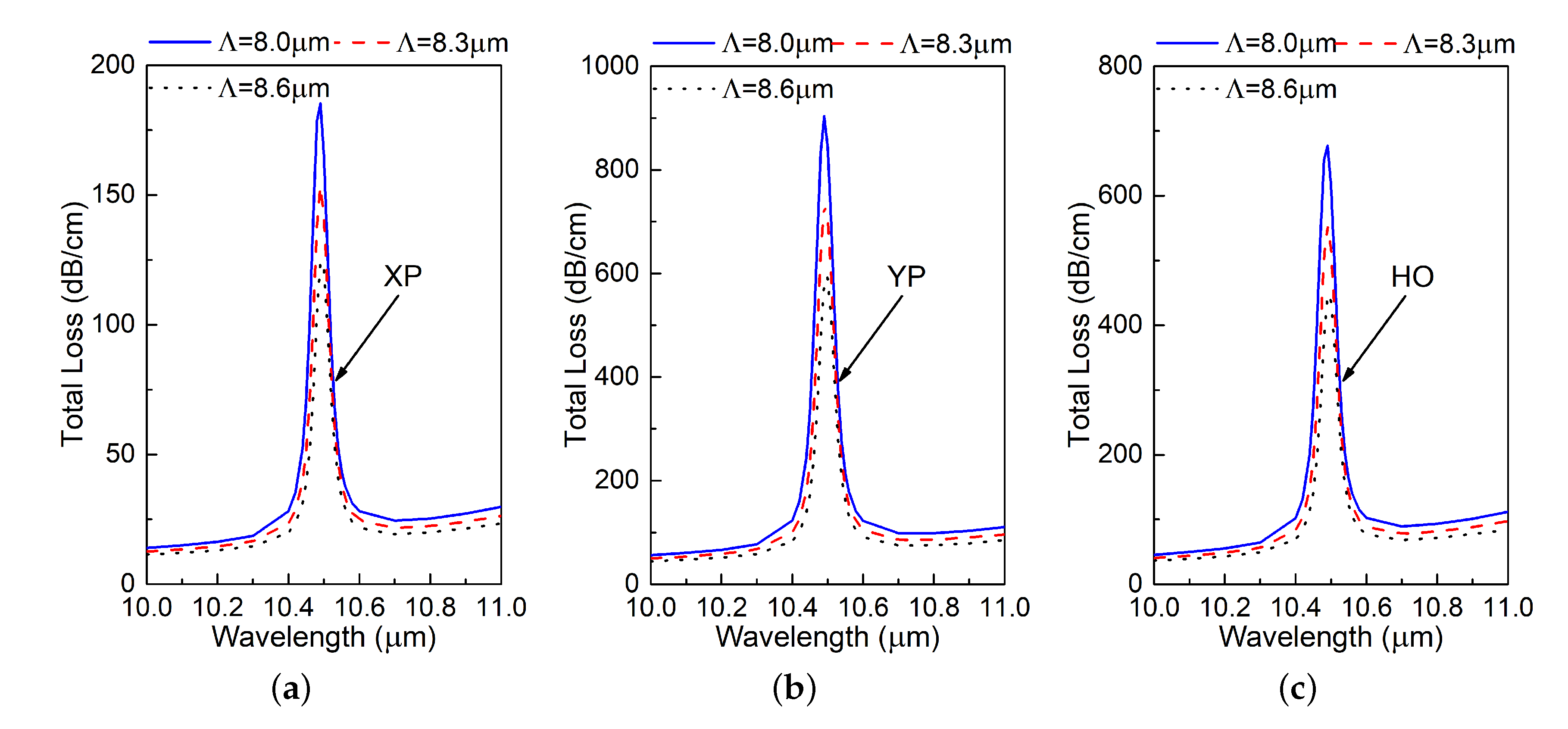 Materials 13 03915 g004