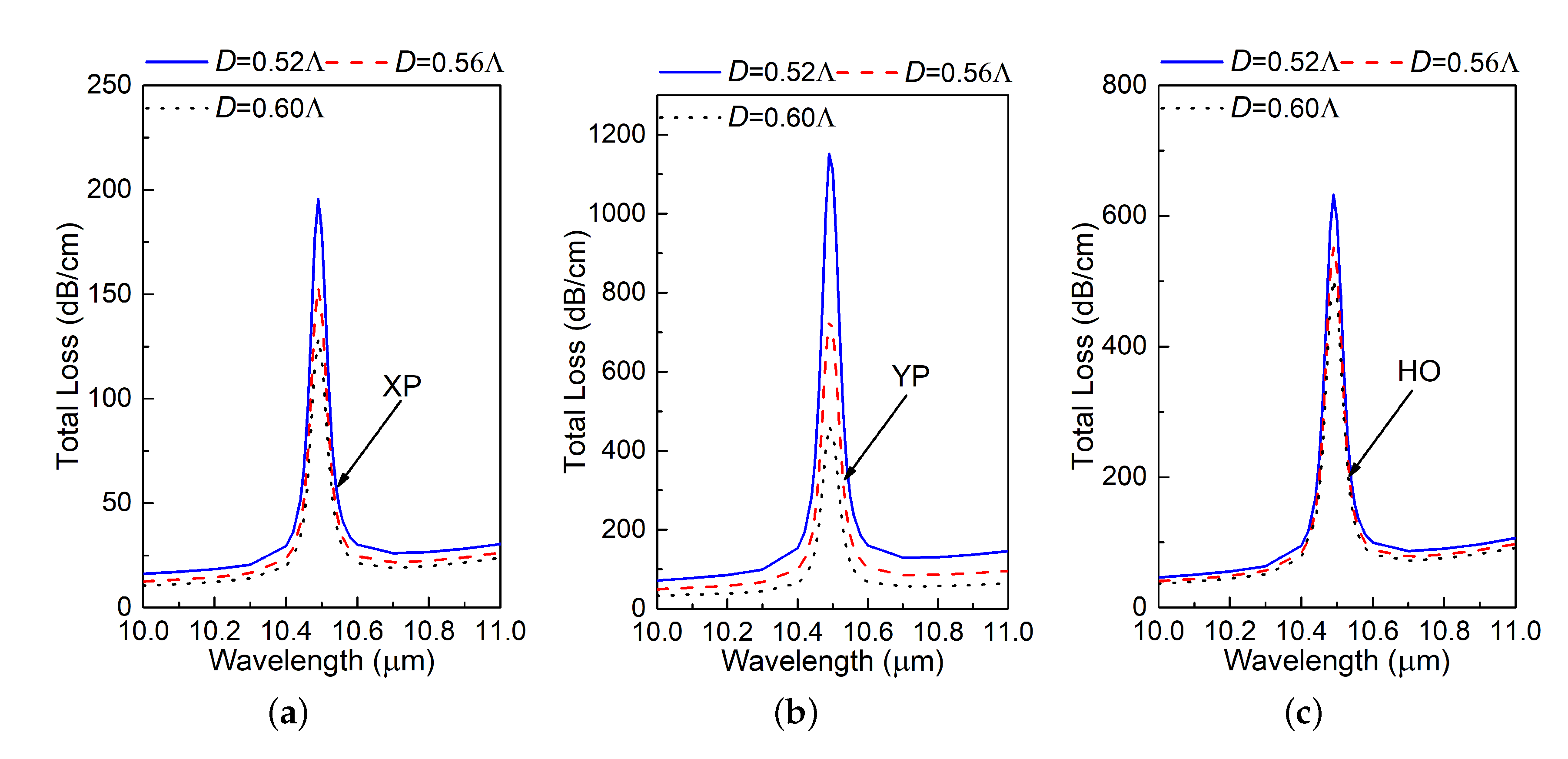Materials 13 03915 g005
