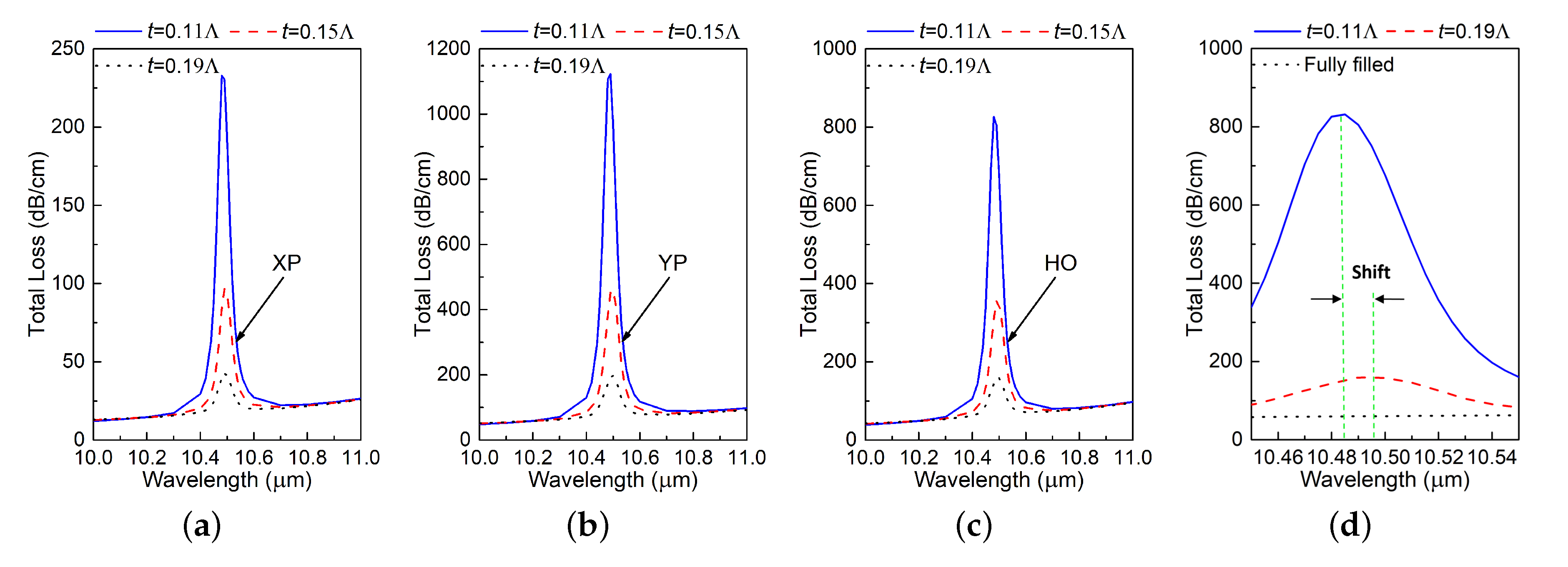 Materials 13 03915 g006