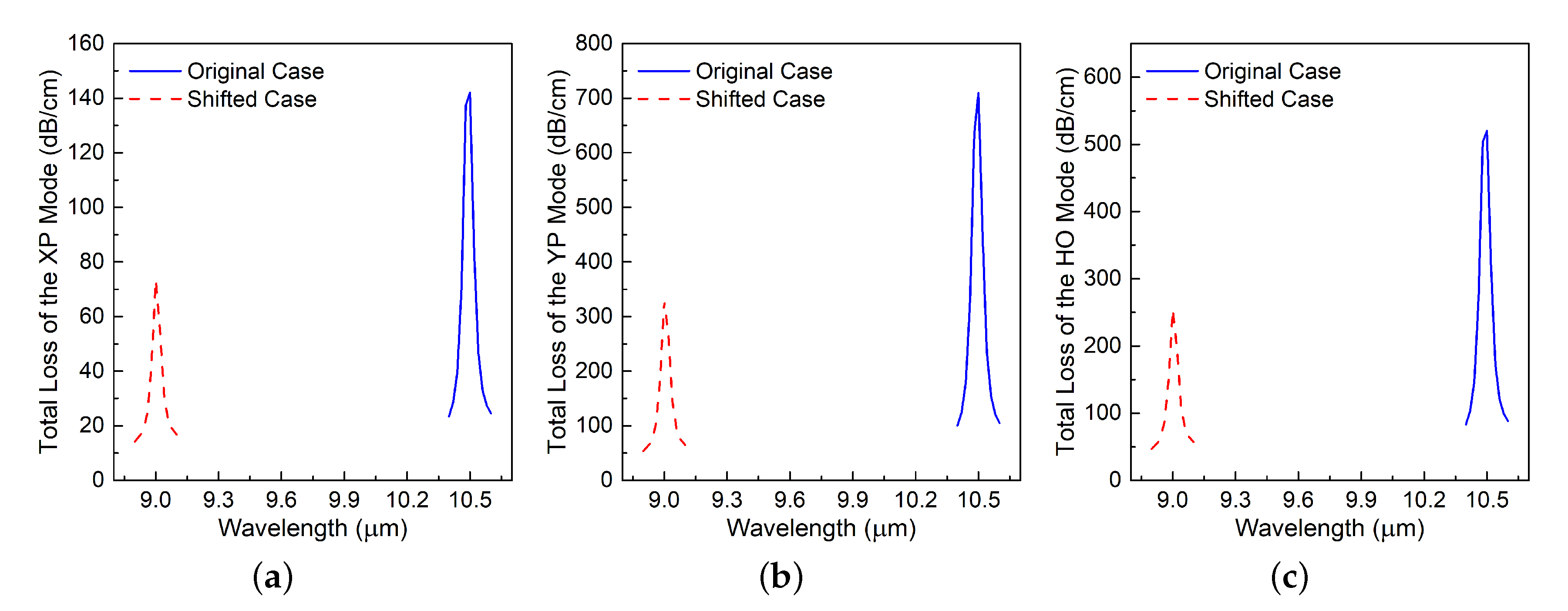 Materials 13 03915 g007