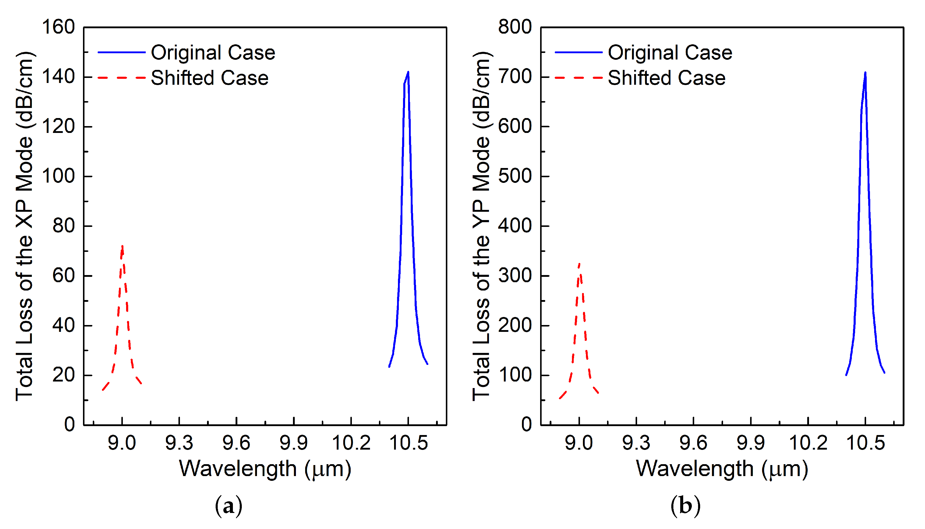 Materials 13 03915 g008