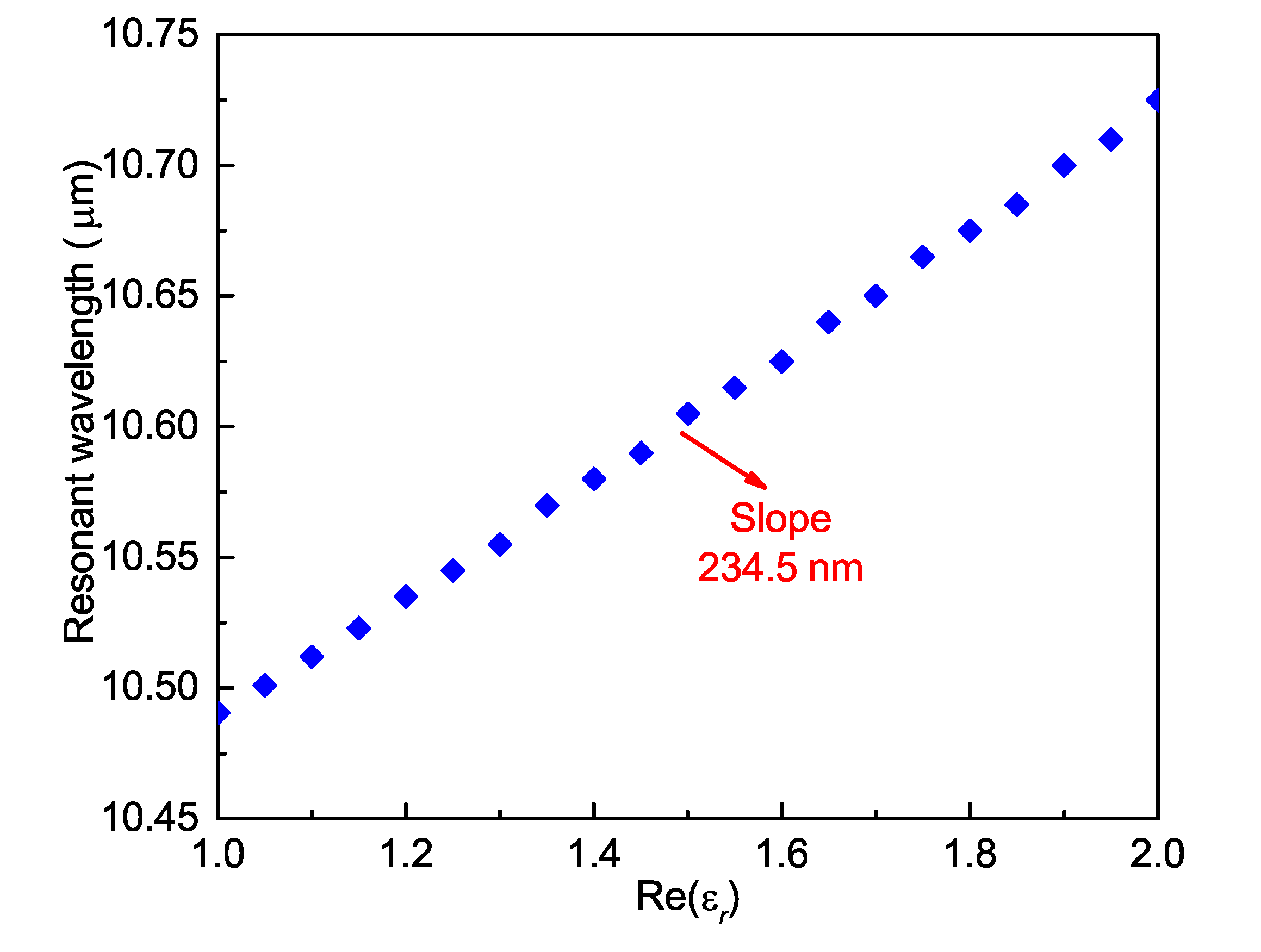 Materials 13 03915 g012