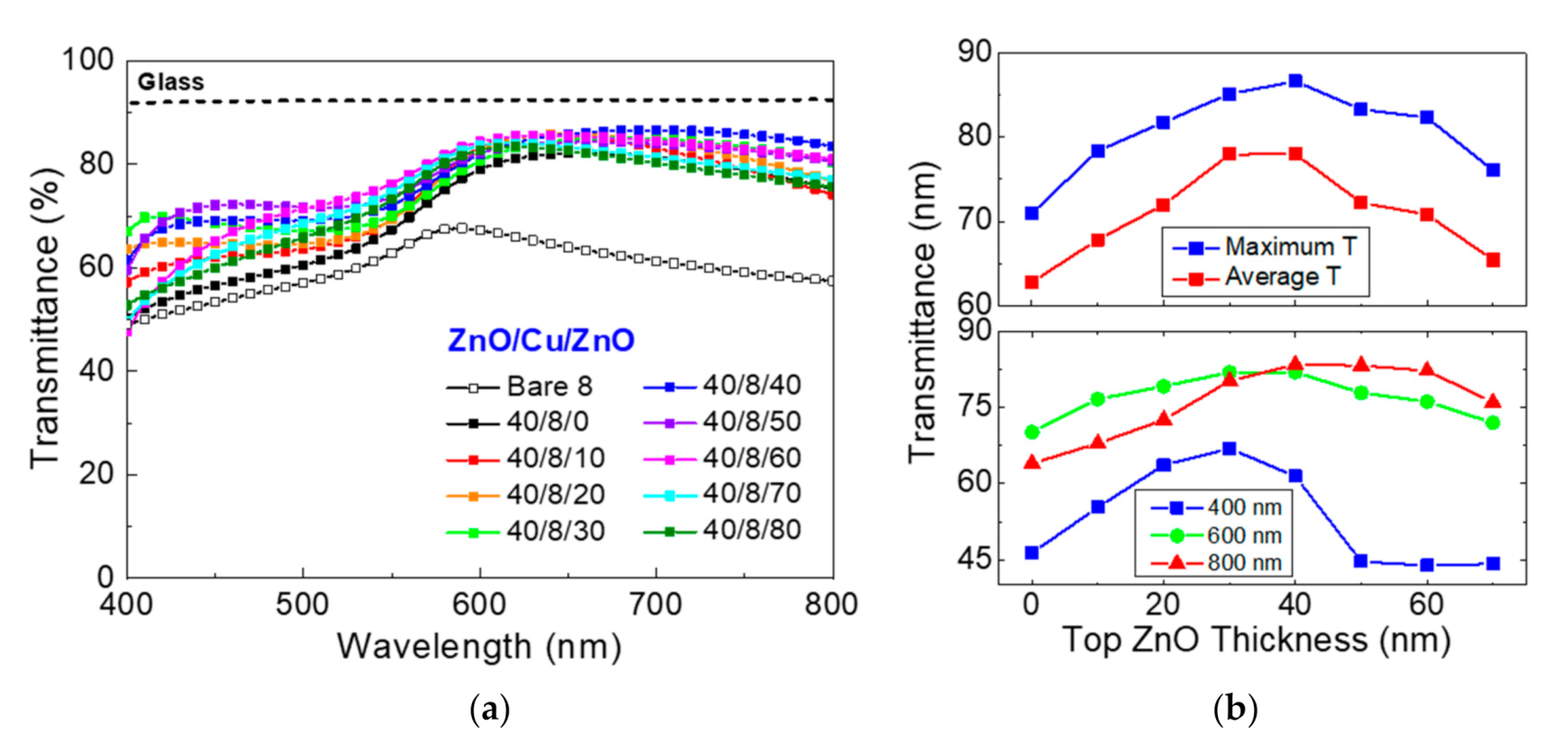 Materials 13 03916 g003