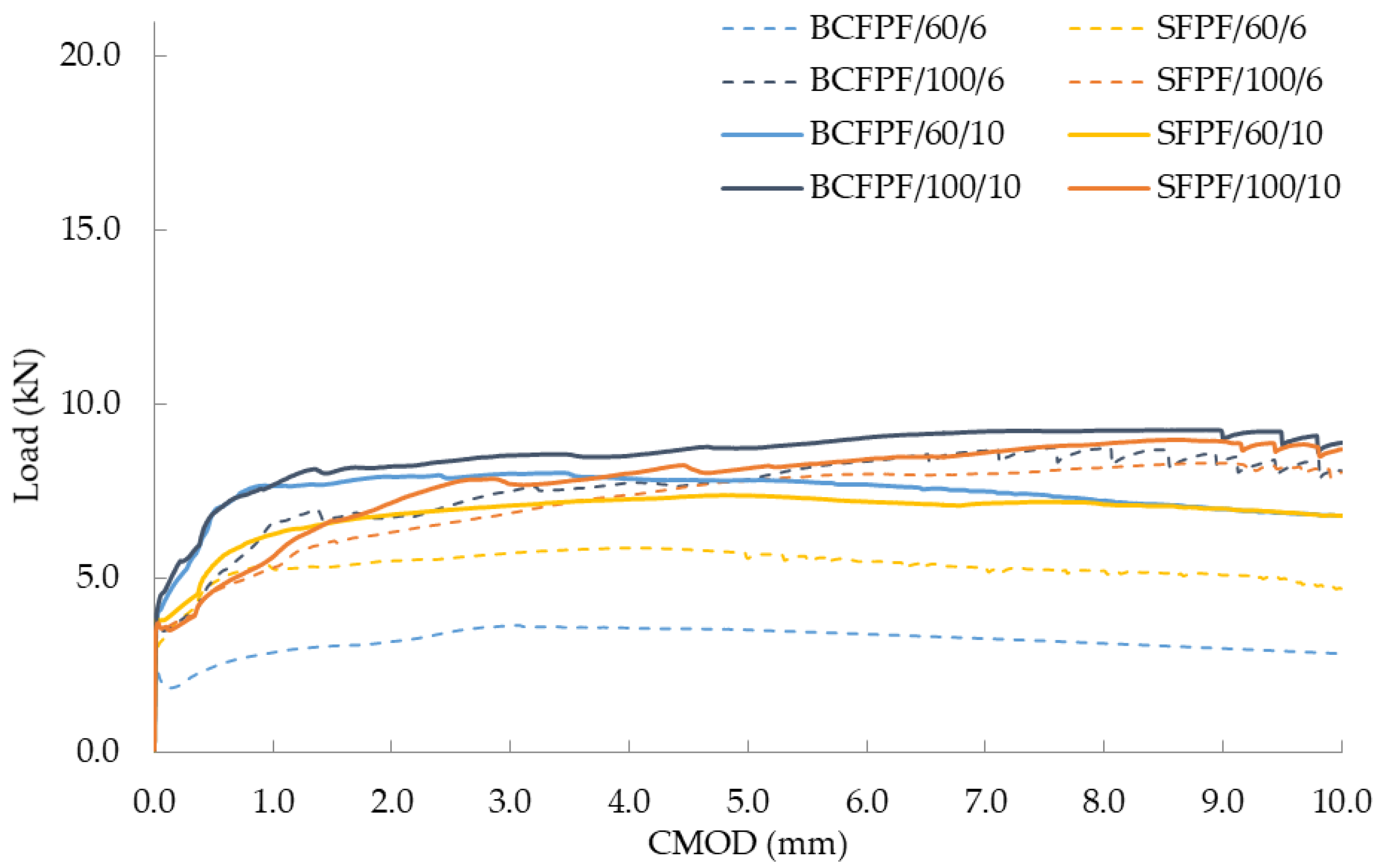Materials 13 03917 g006
