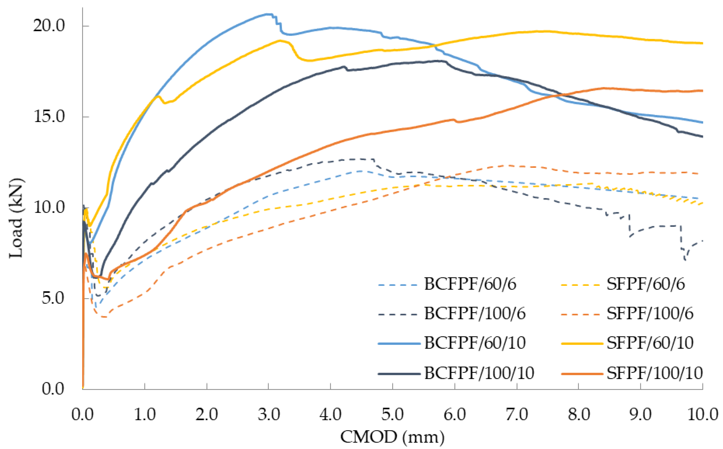 Materials 13 03917 g008