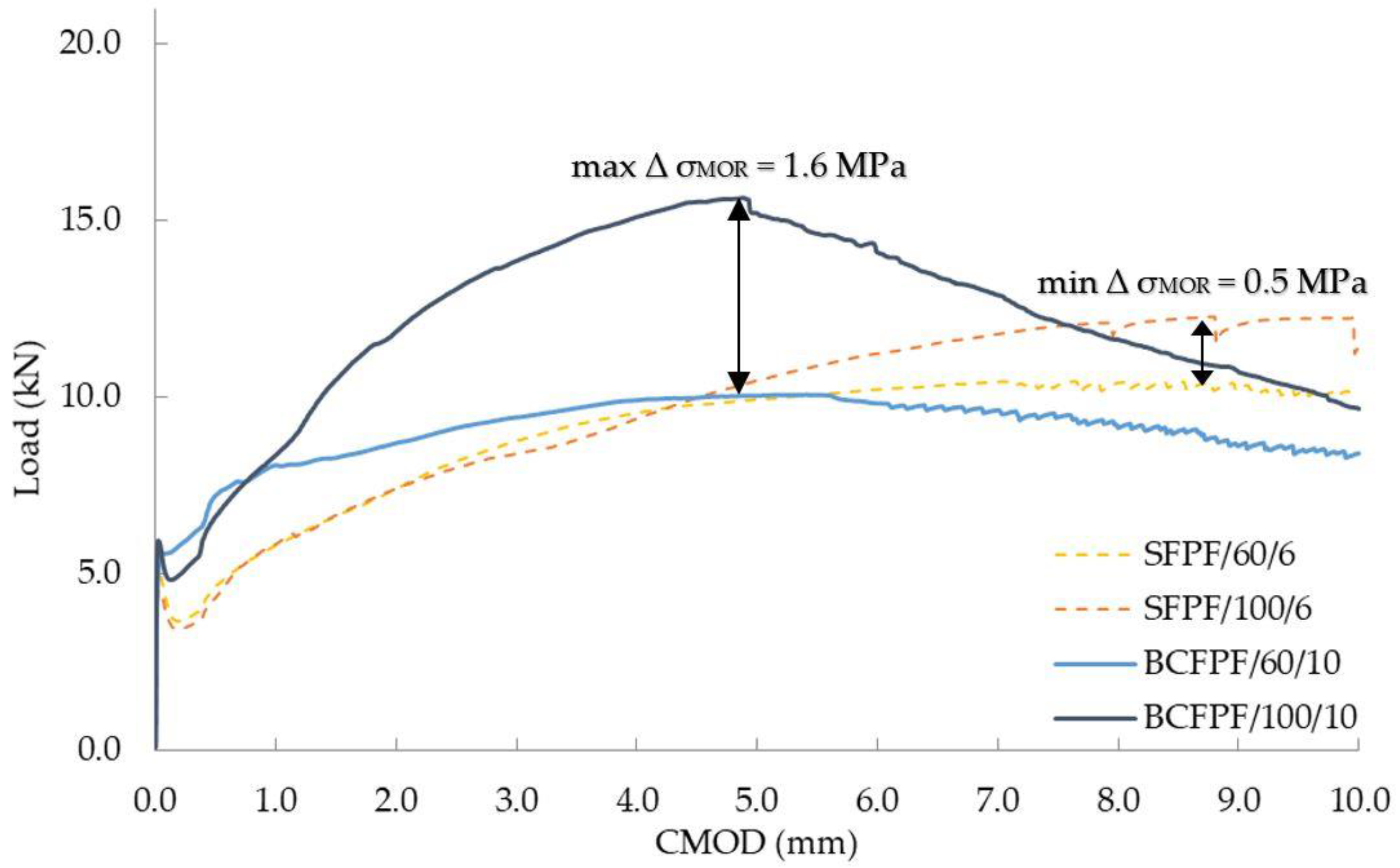 Materials 13 03917 g012