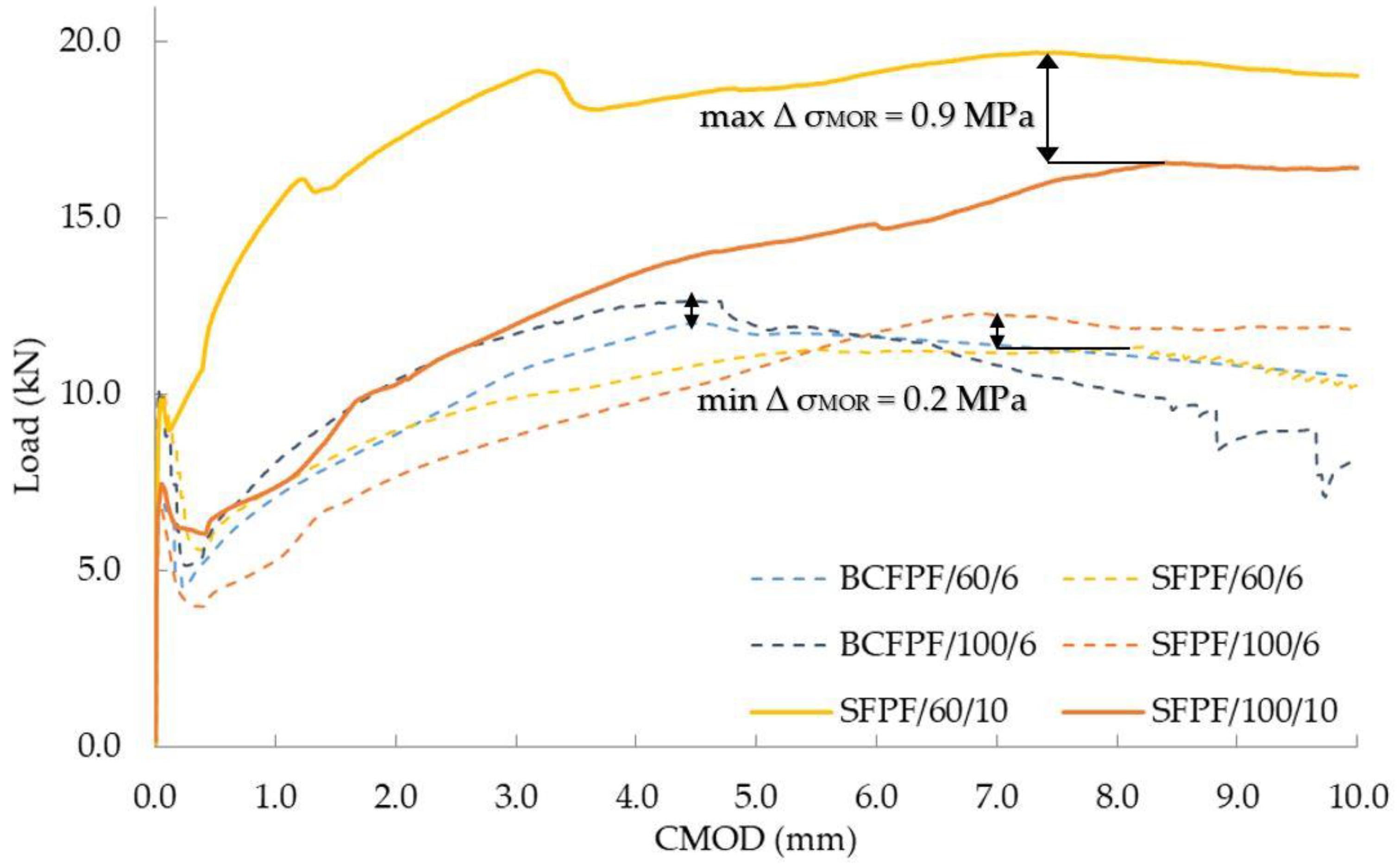 Materials 13 03917 g013