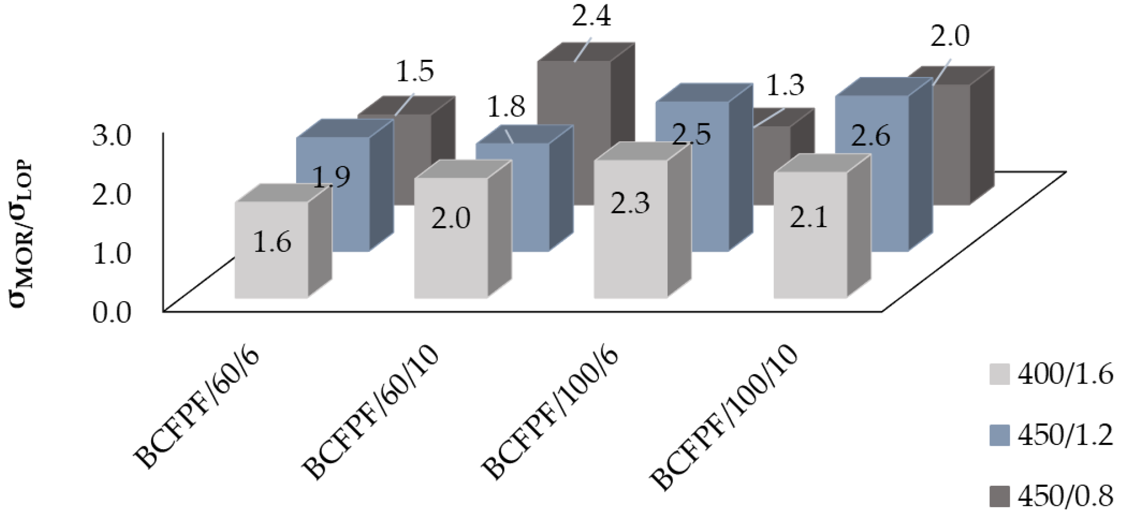Materials 13 03917 g014