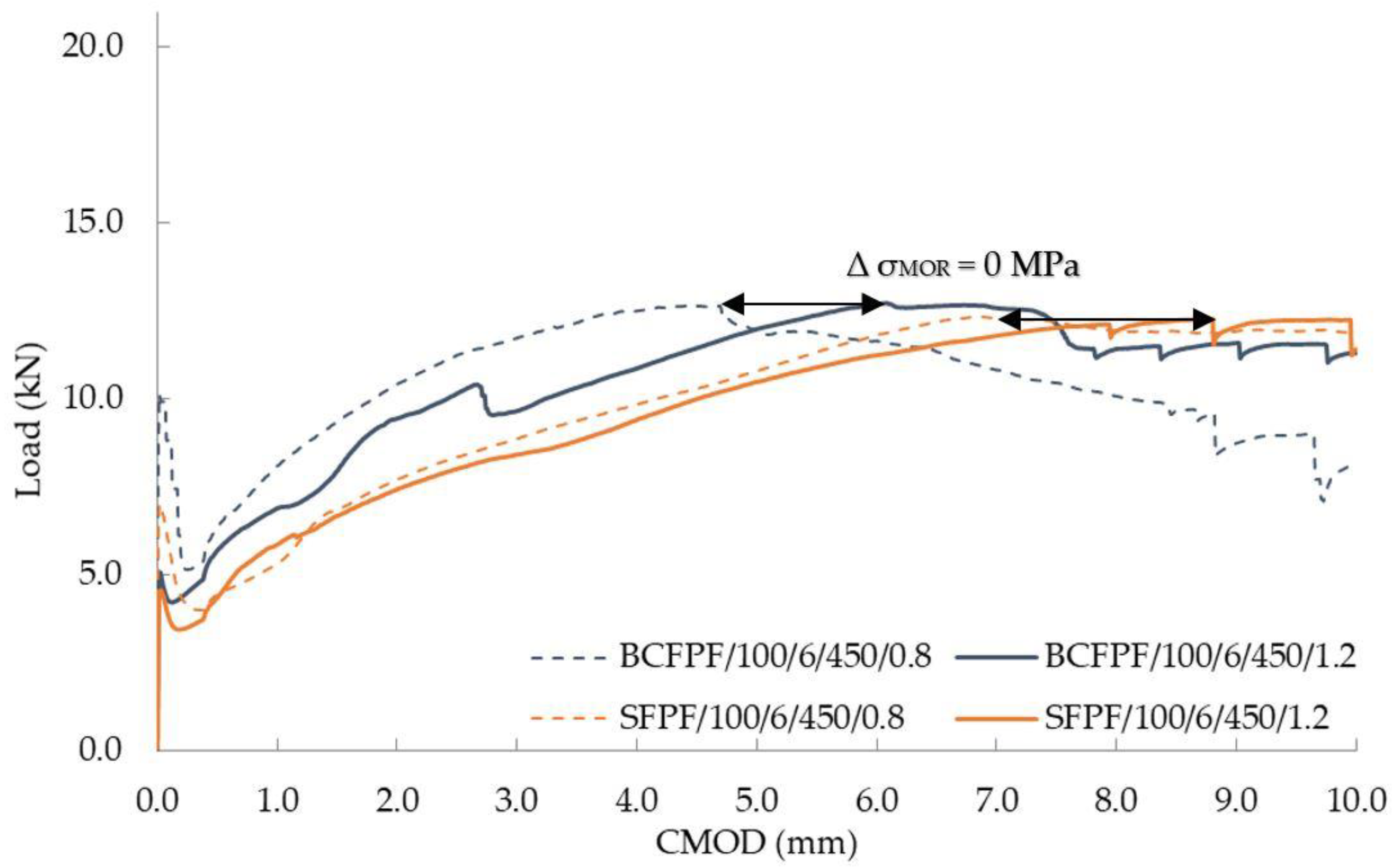 Materials 13 03917 g017