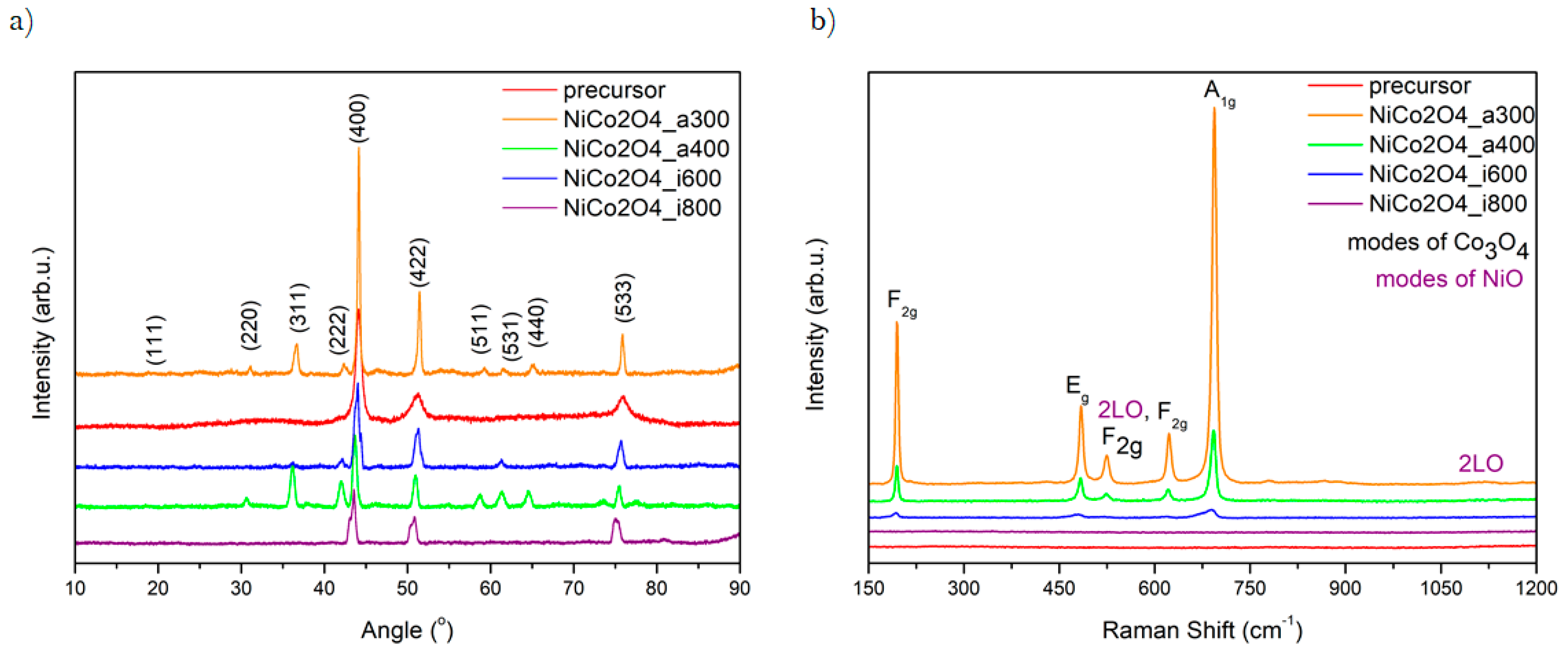 Materials 13 03918 g002