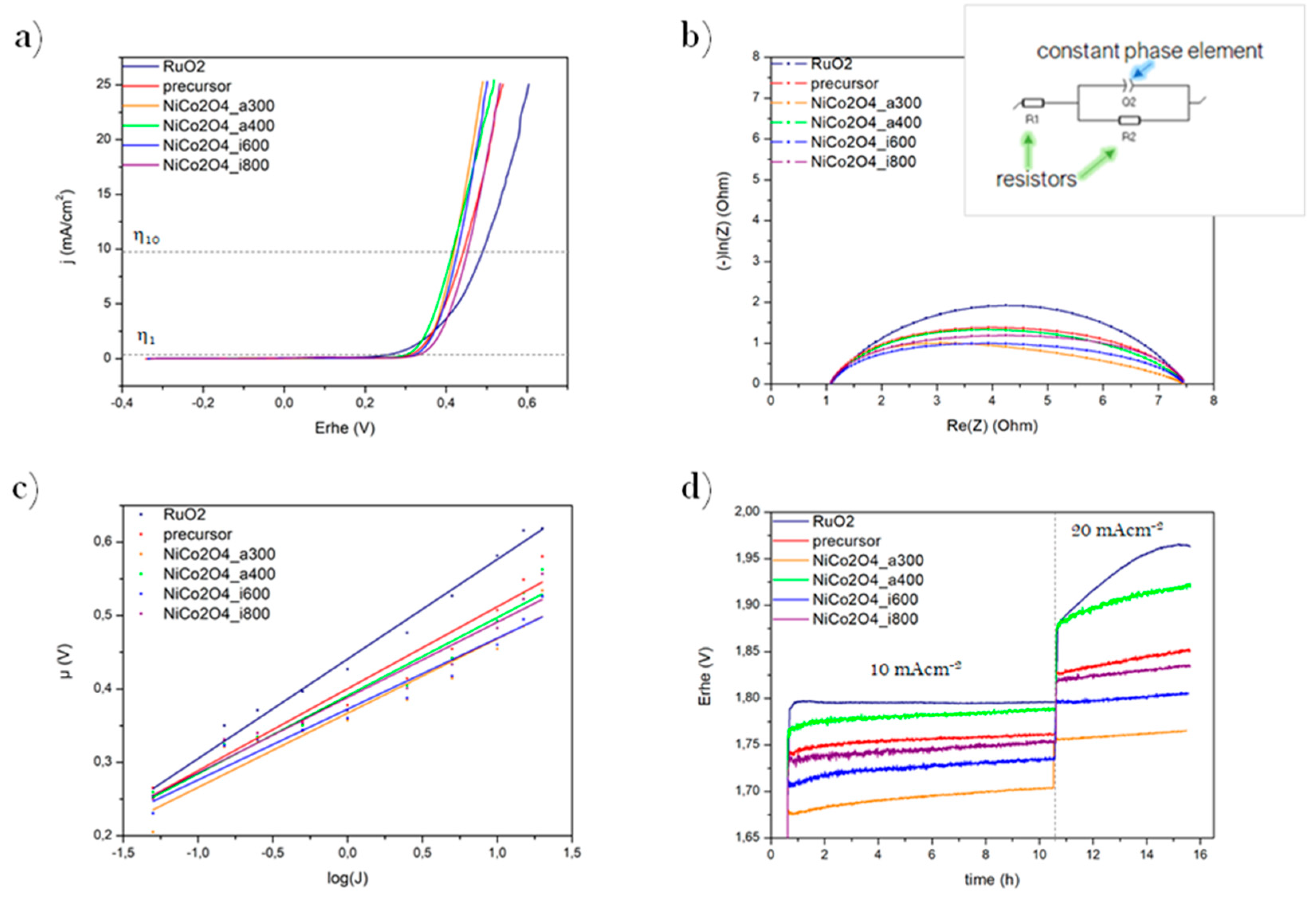 Materials 13 03918 g003