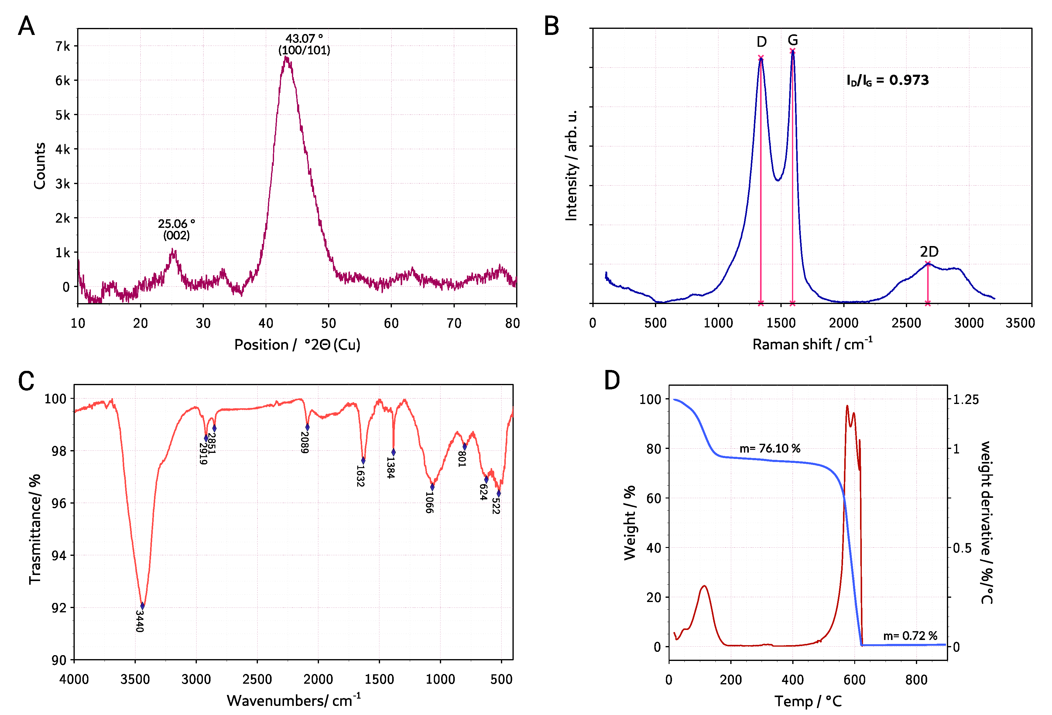 Materials 13 03919 g004