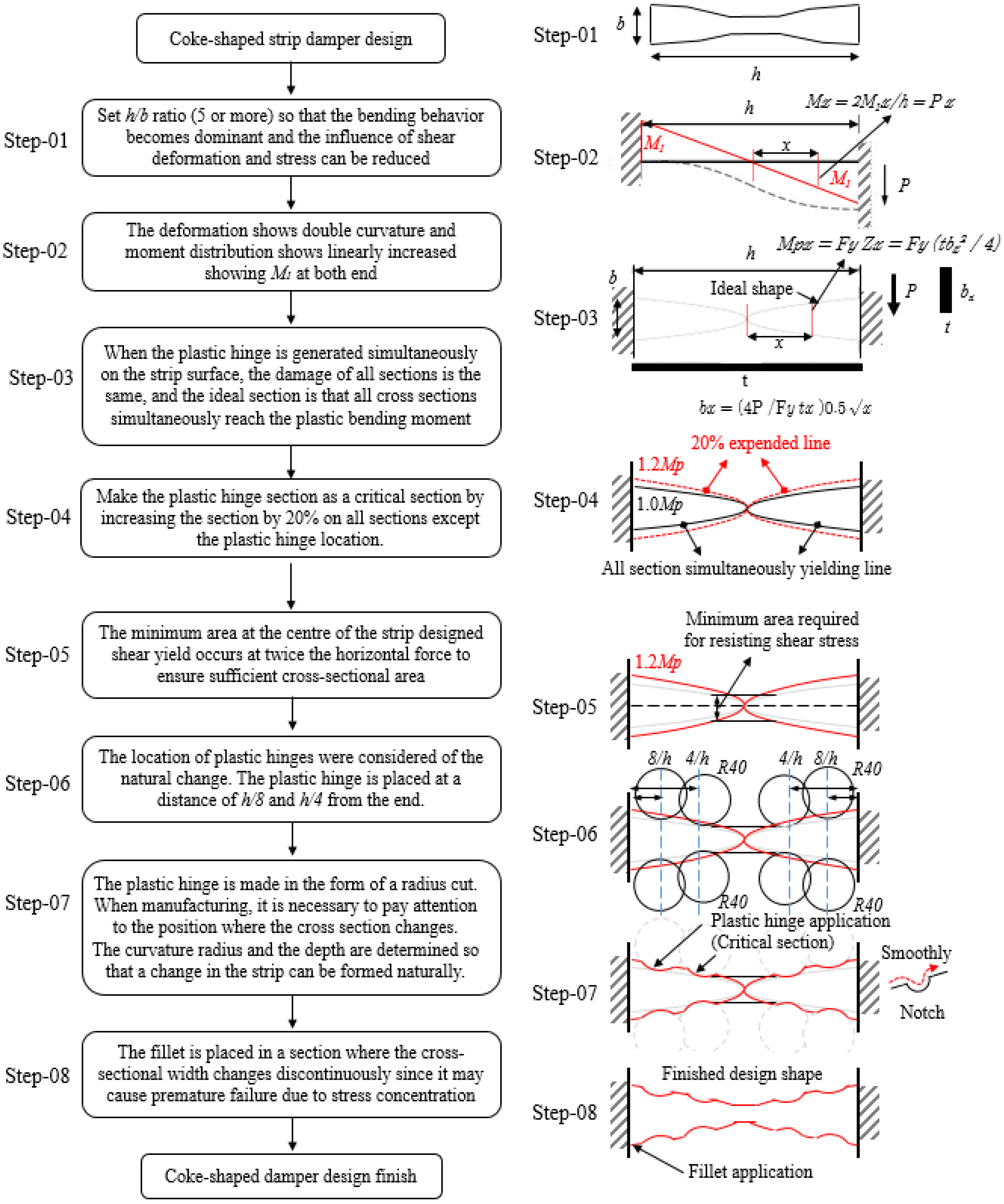 Materials 13 03920 g003