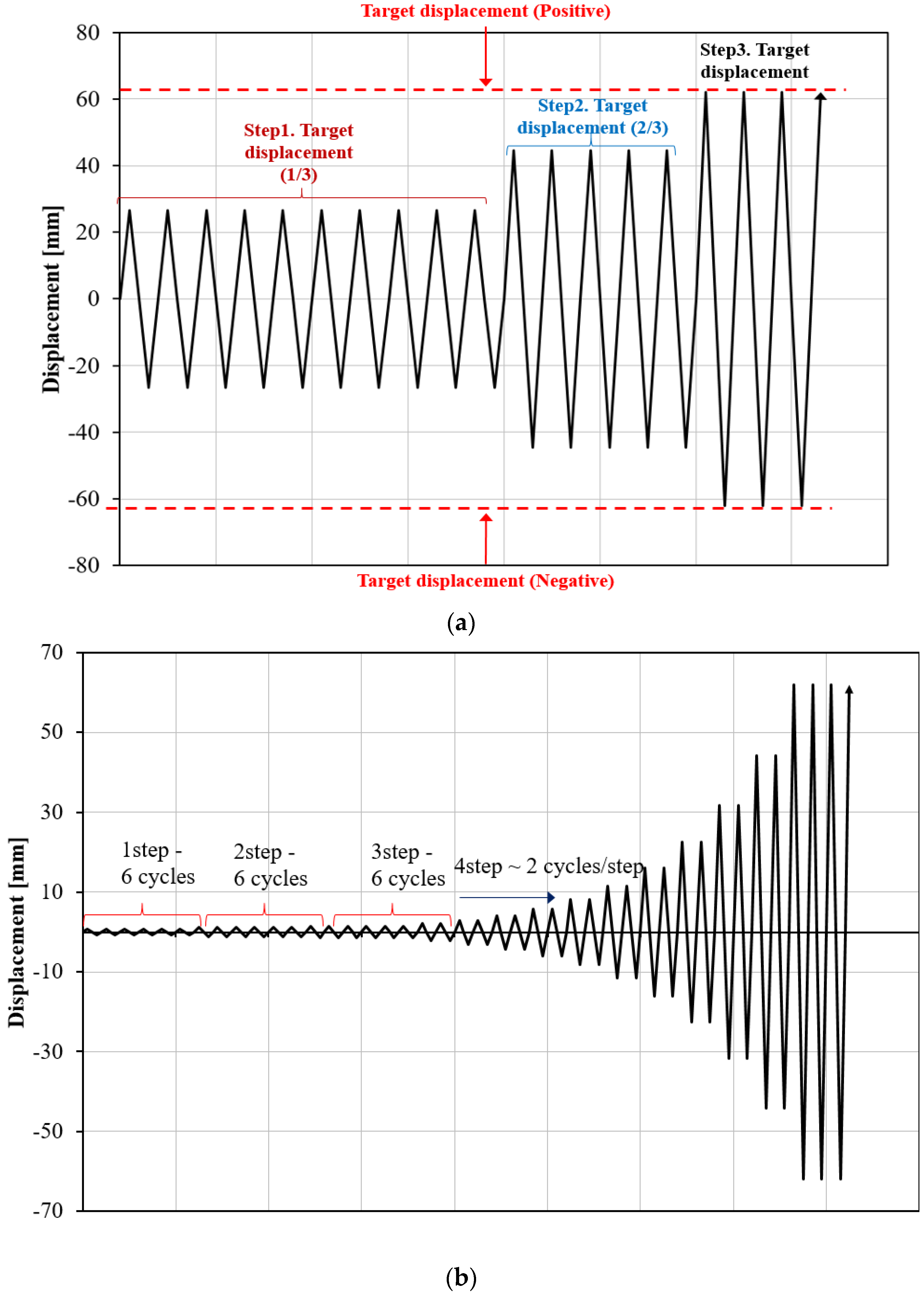 Materials 13 03920 g005a