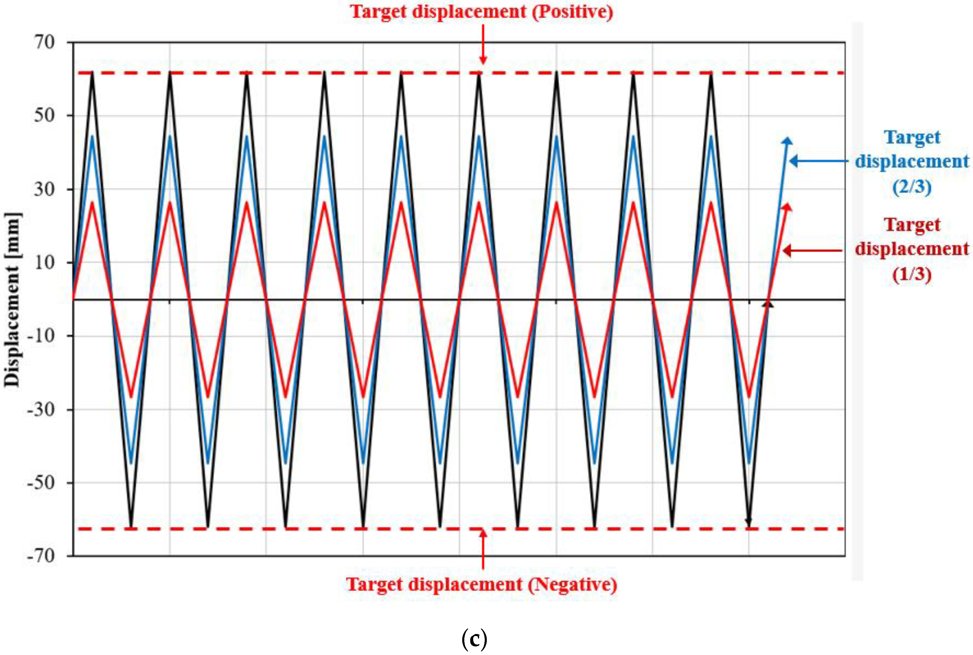 Materials 13 03920 g005b