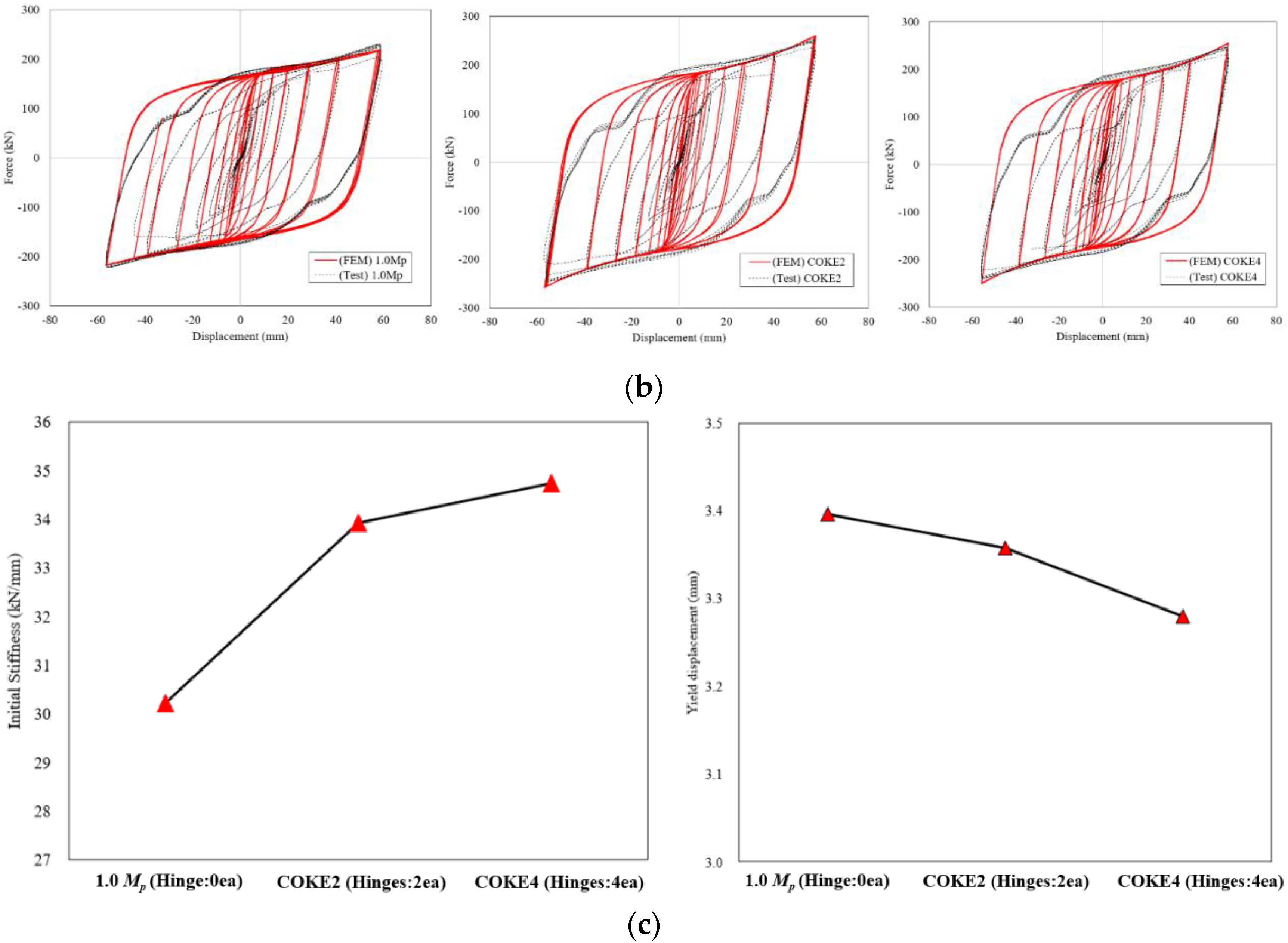 Materials 13 03920 g015b