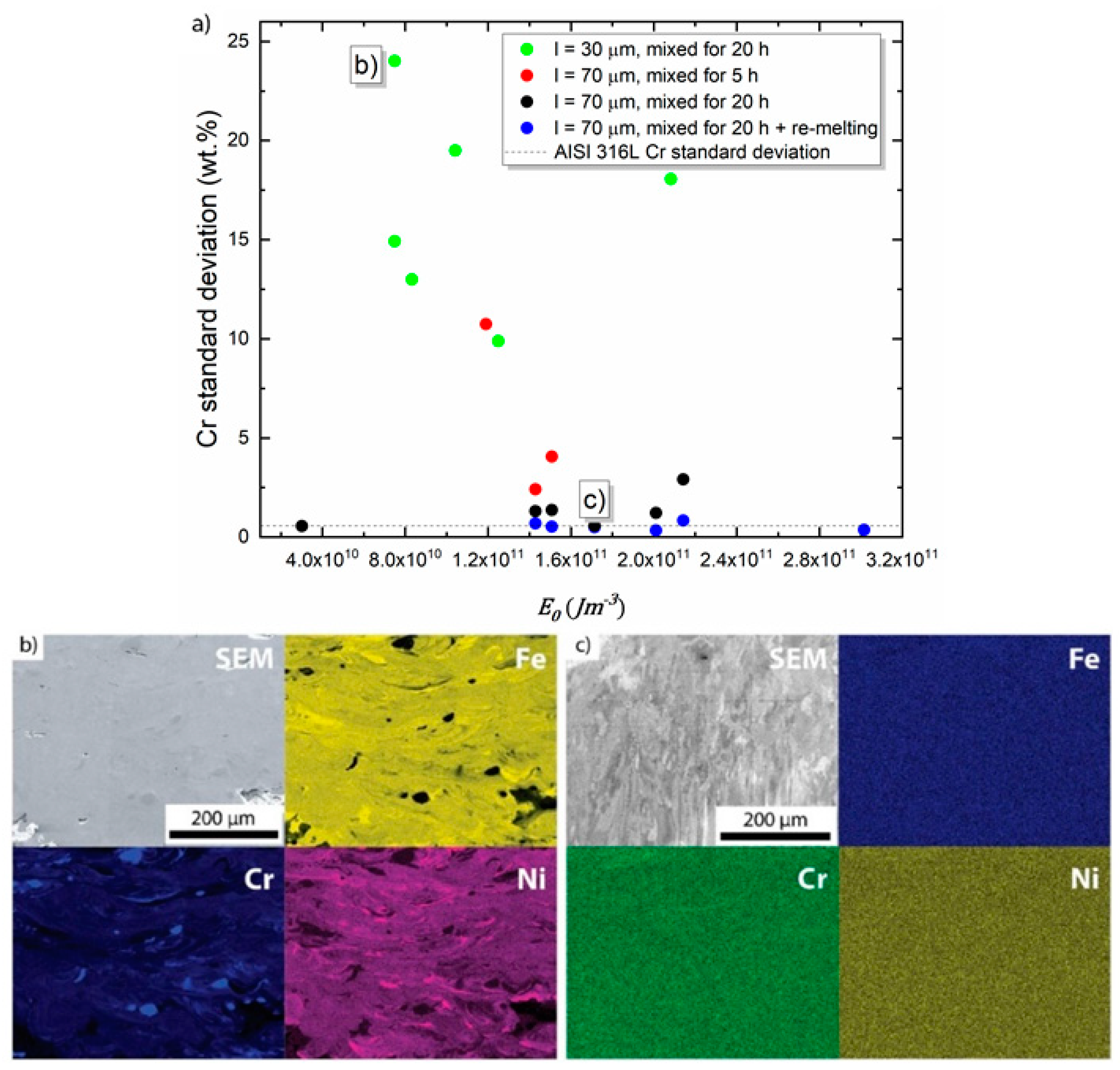 Materials 13 03922 g003
