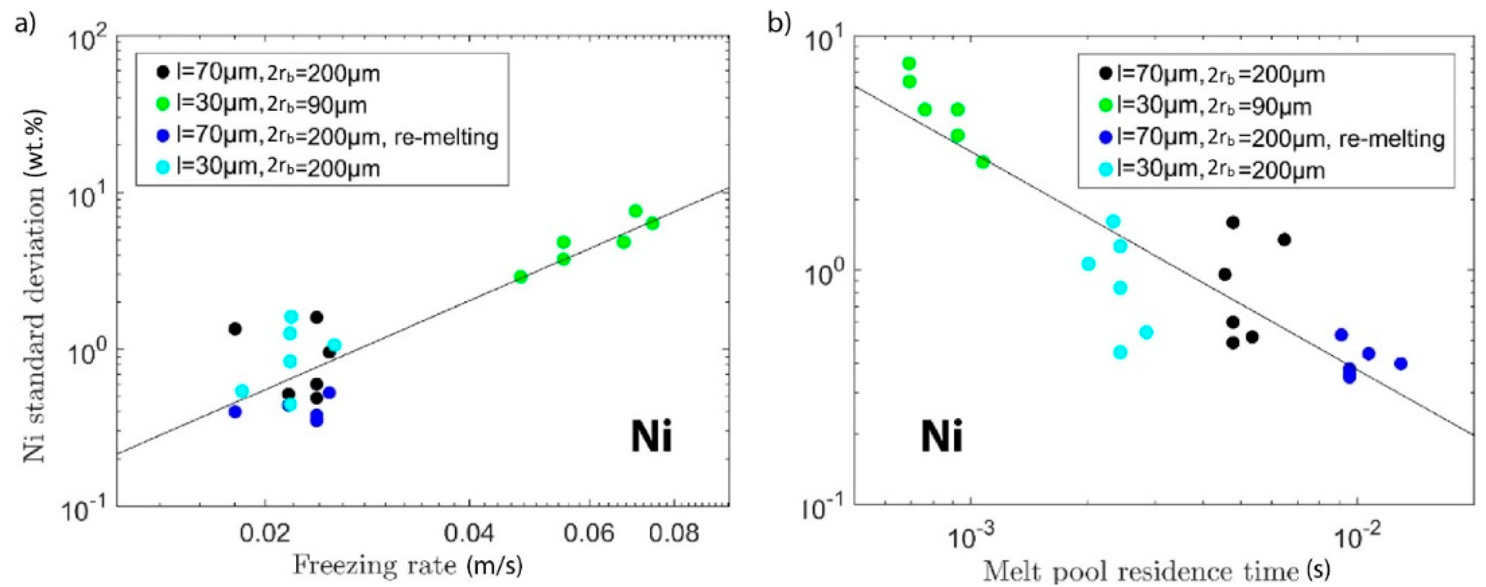 Materials 13 03922 g007