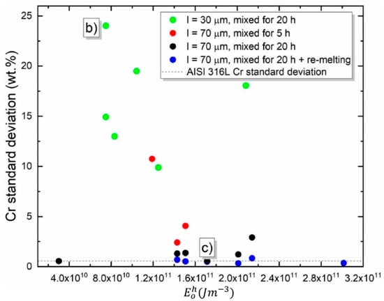 Materials 13 03922 g0a2