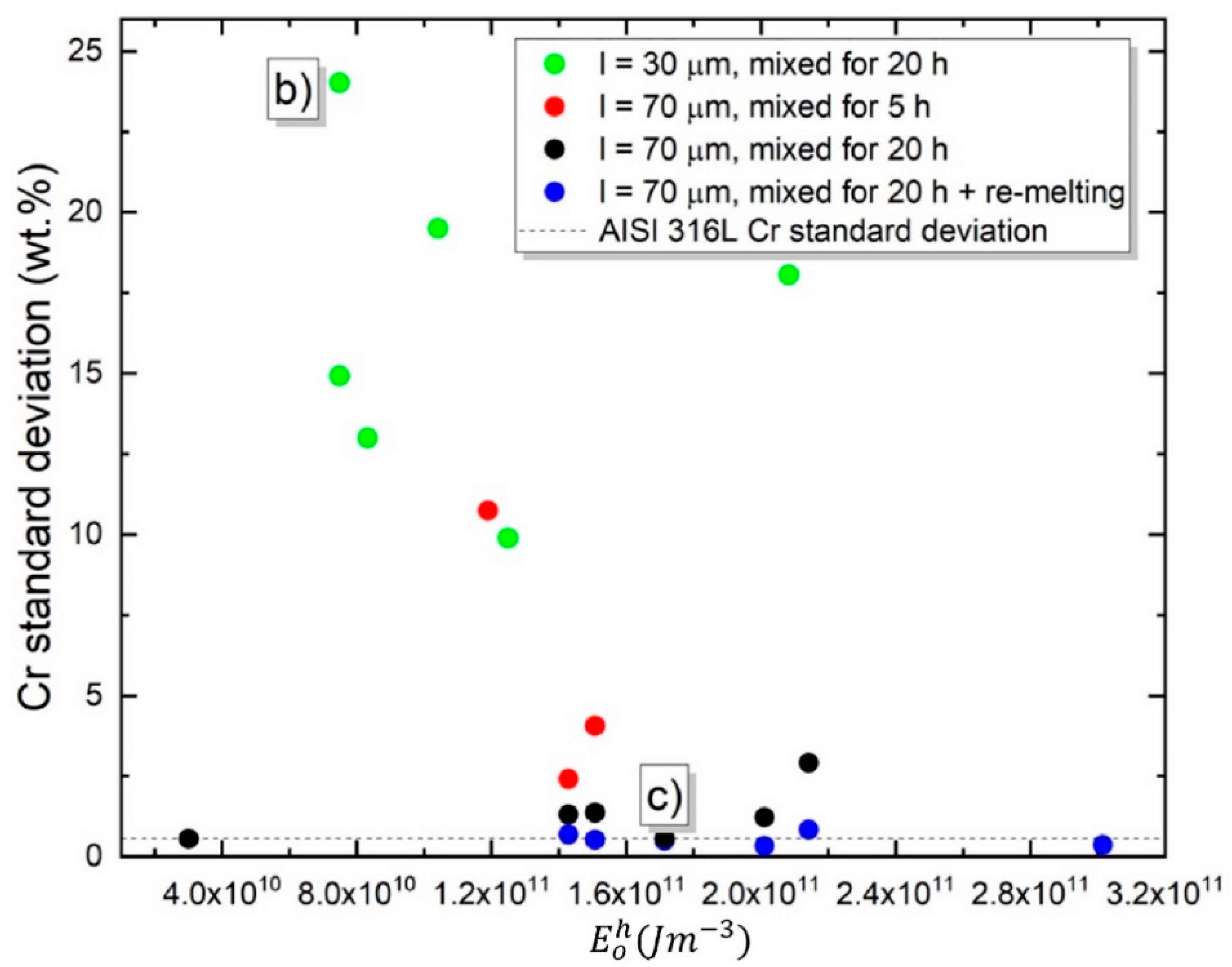 Materials 13 03922 g0a2