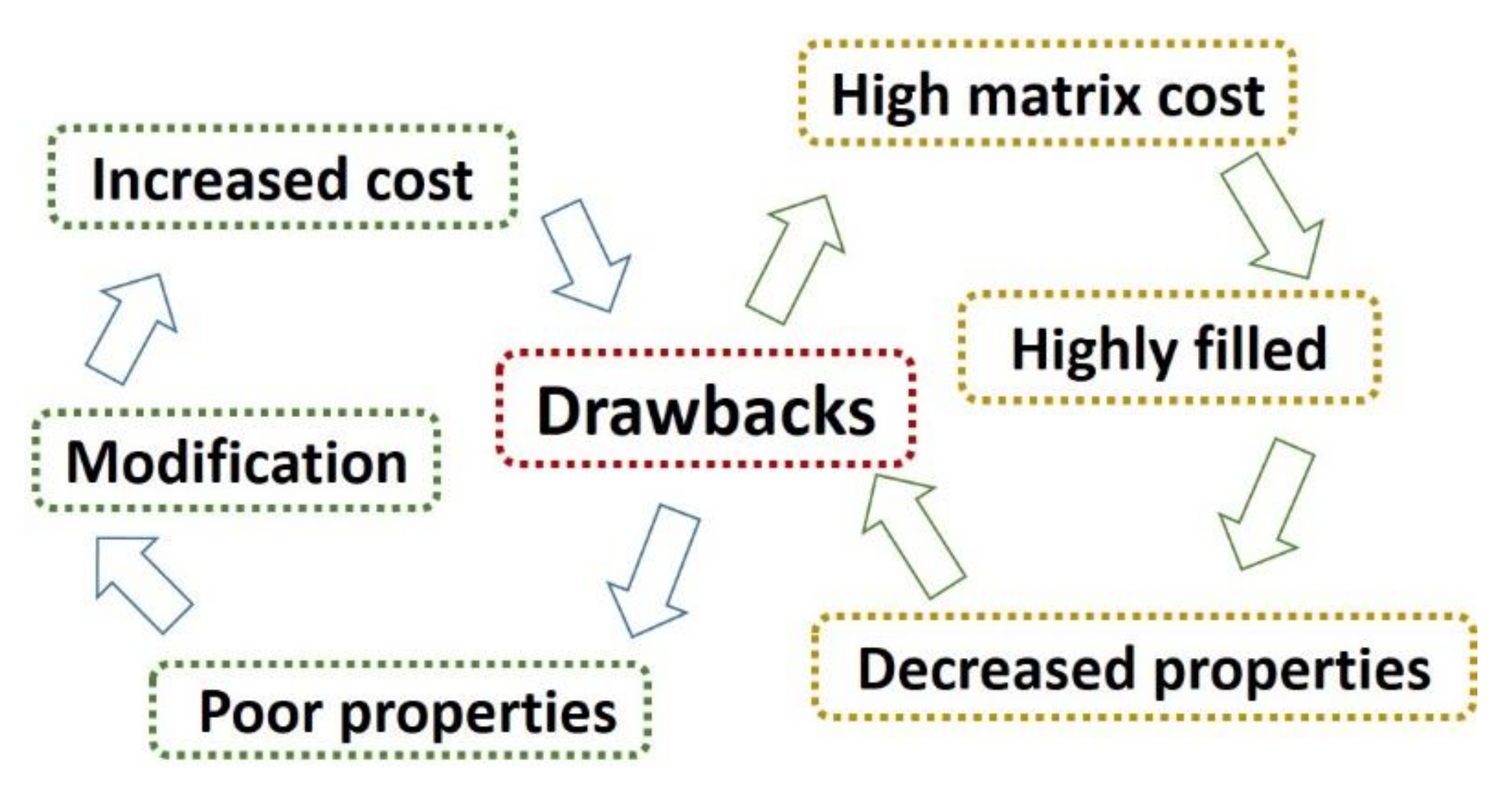 Materials 13 03923 g001