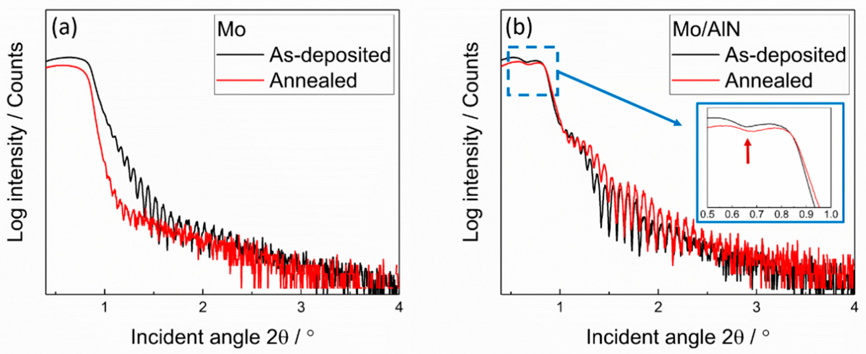 Materials 13 03926 g003