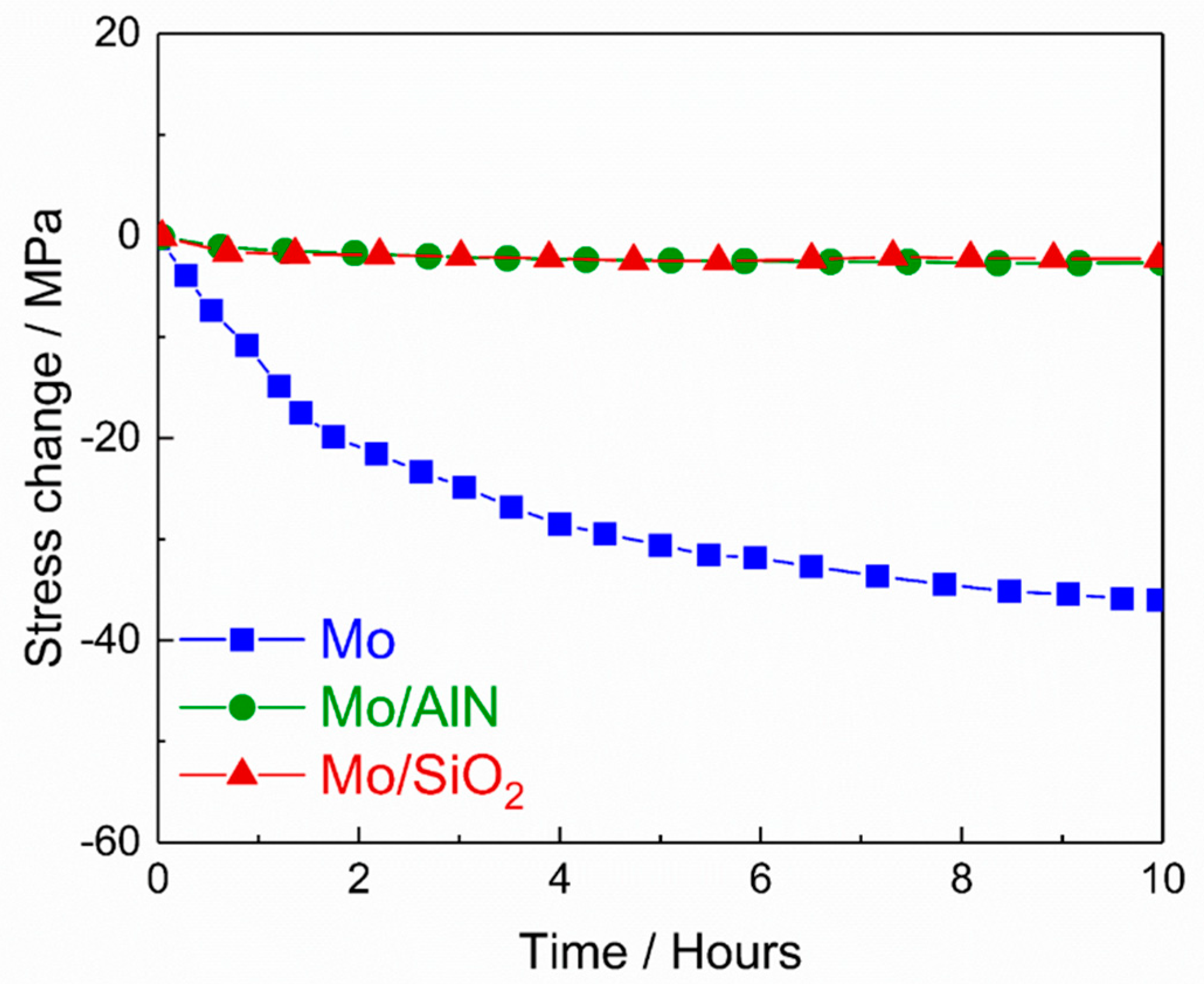 Materials 13 03926 g005