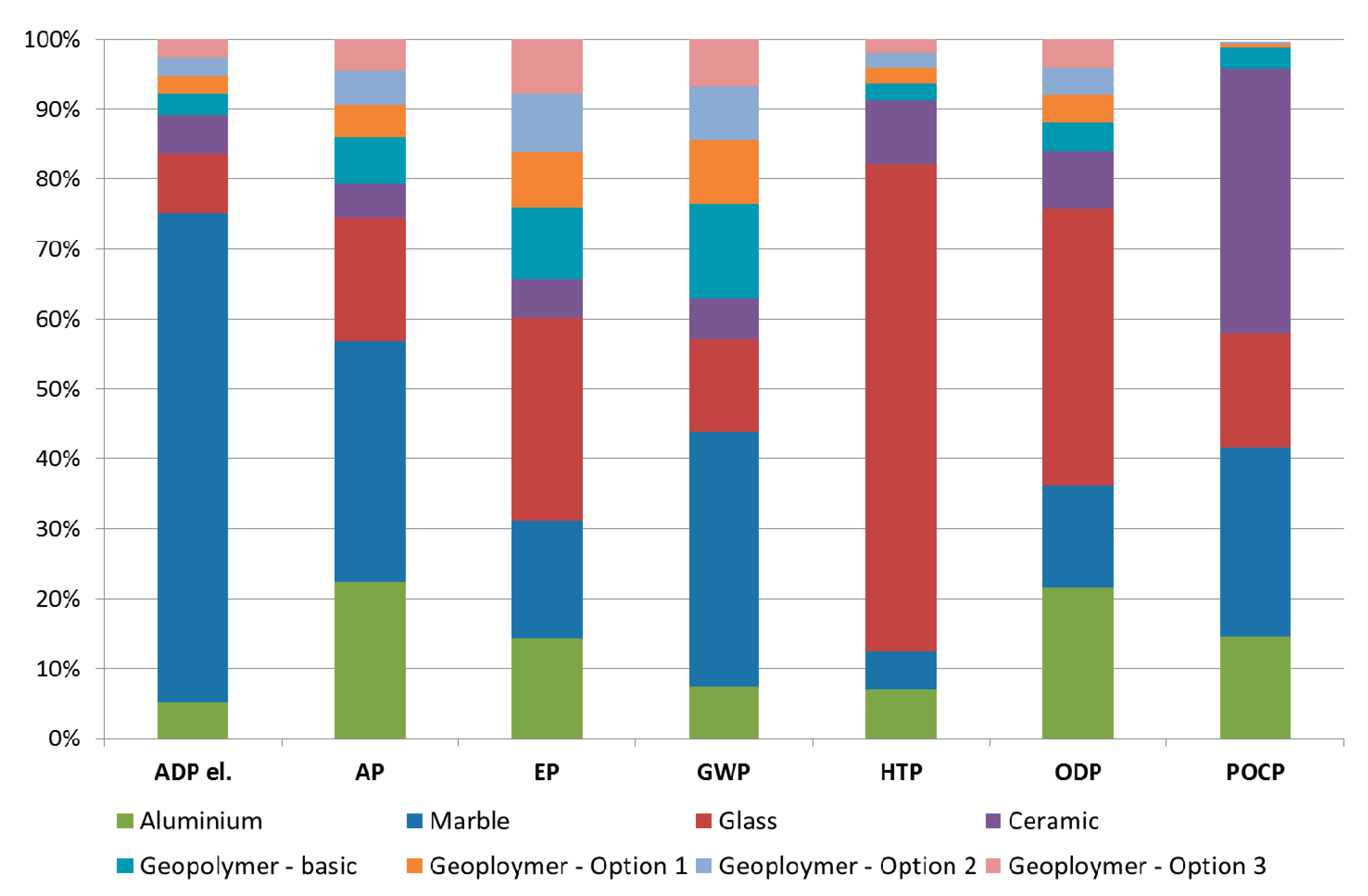 Materials 13 03931 g007