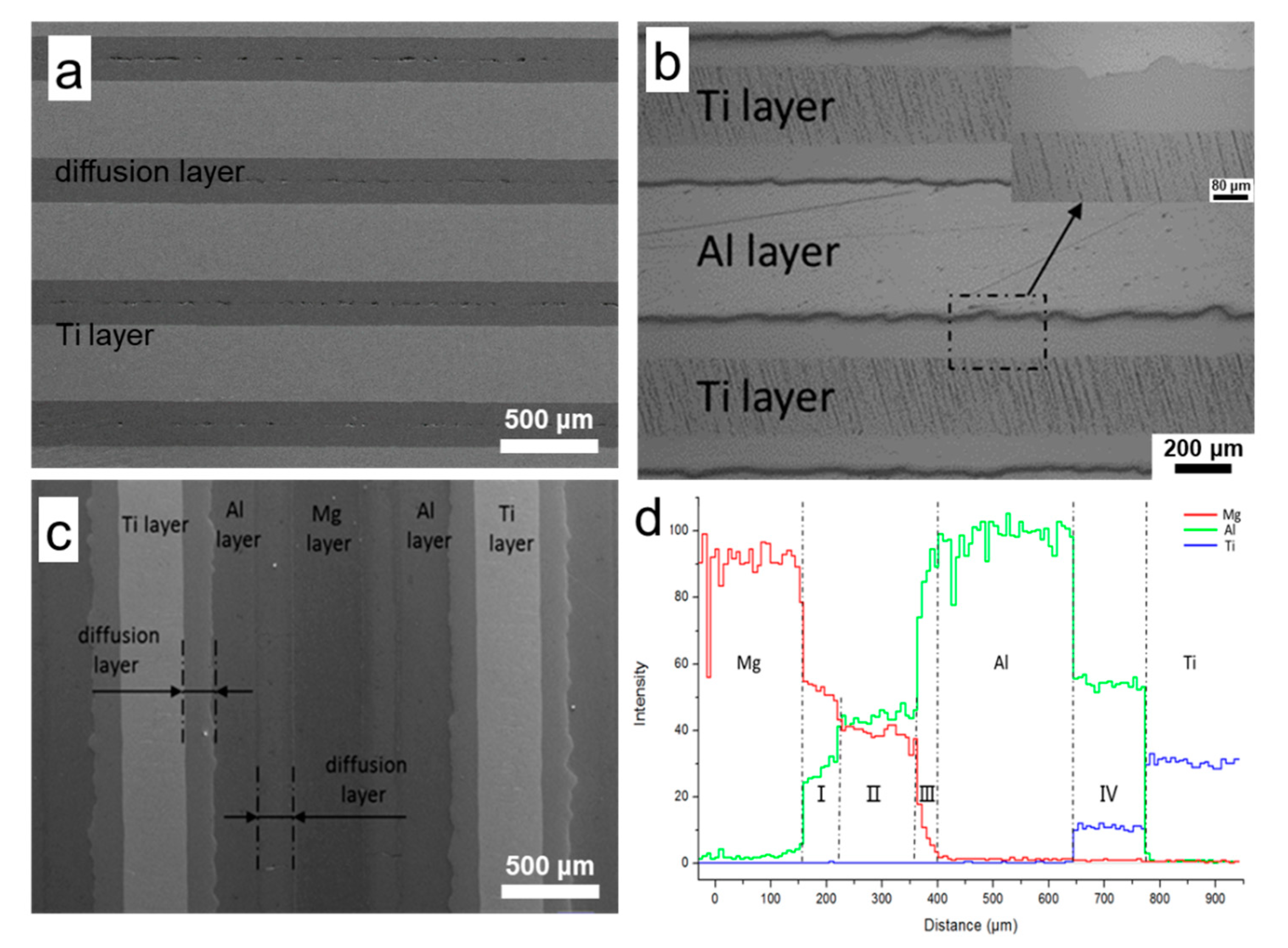 Materials 13 03932 g002