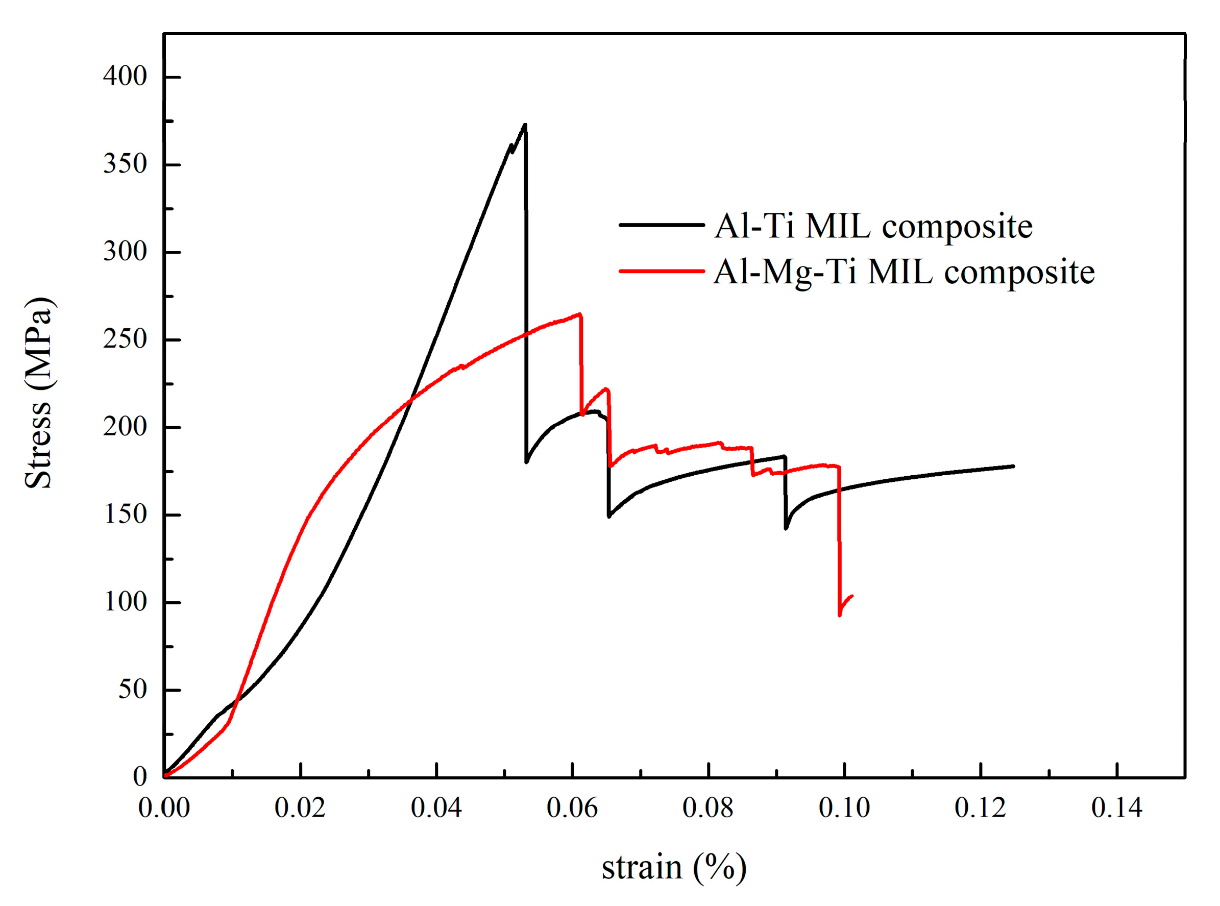 Materials 13 03932 g005