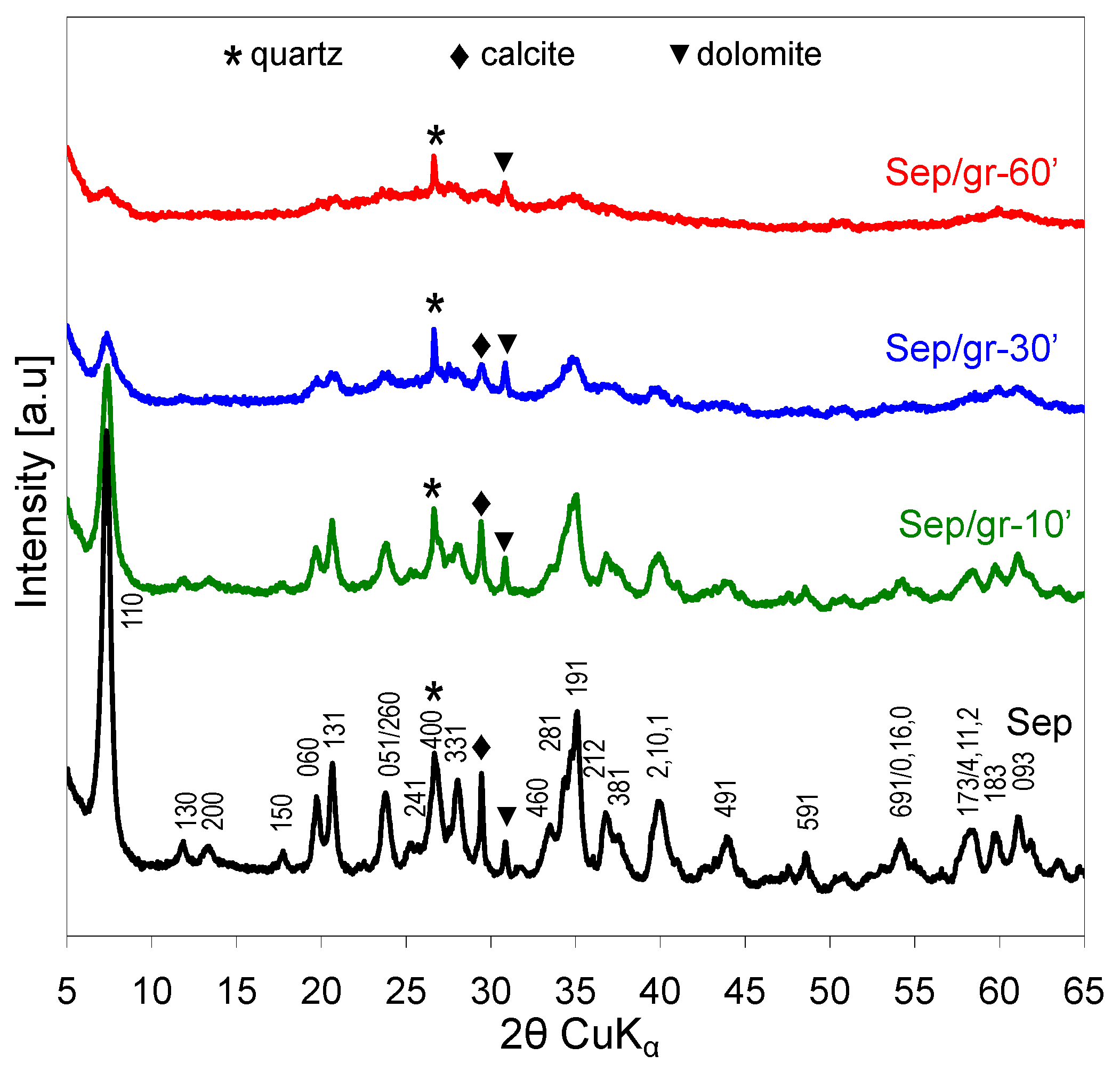 Materials 13 03936 g003