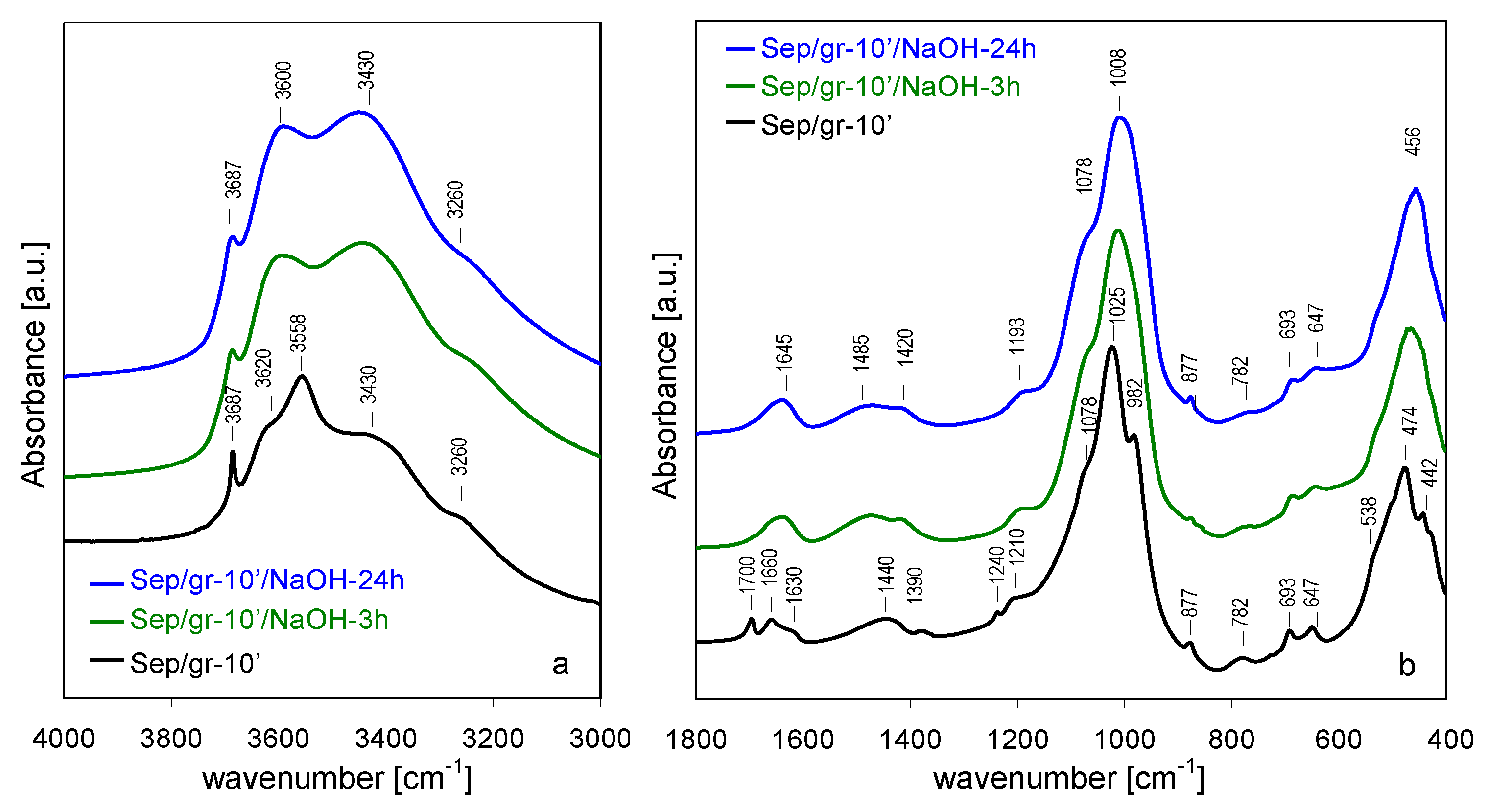 Materials 13 03936 g007