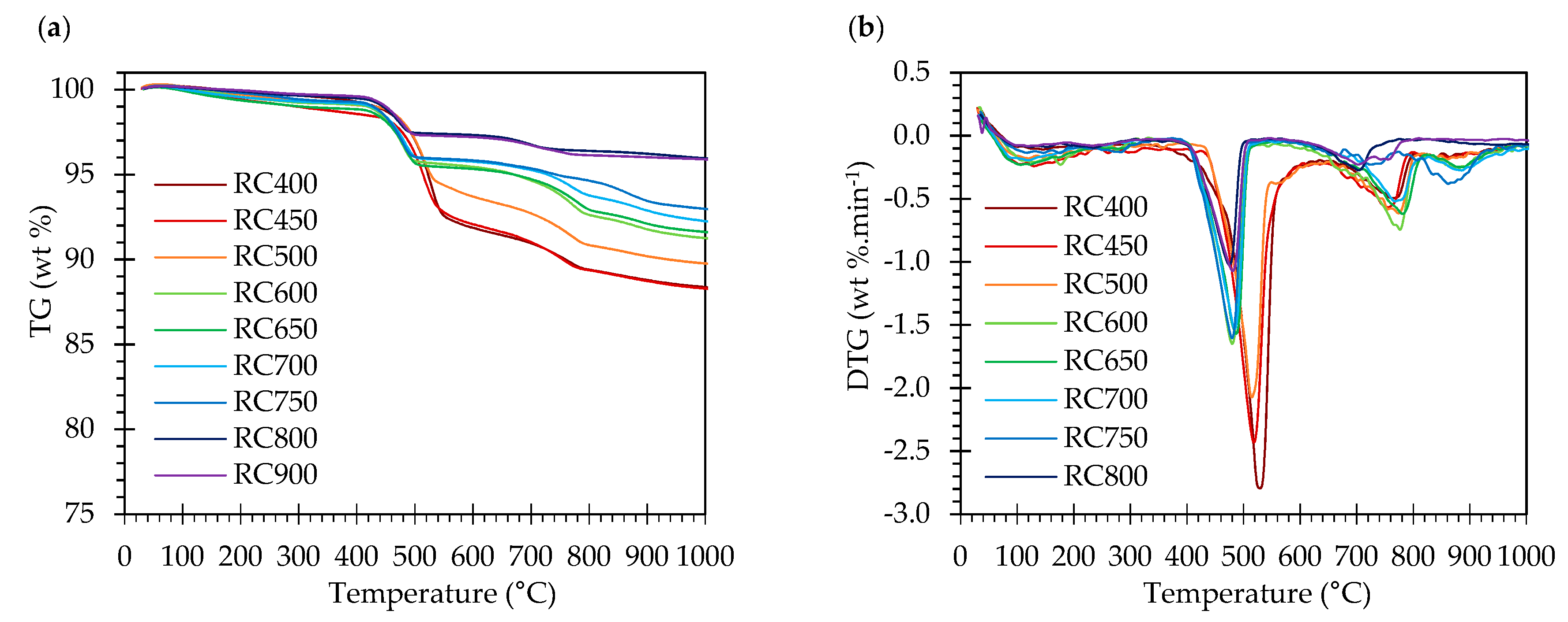 Materials 13 03937 g005