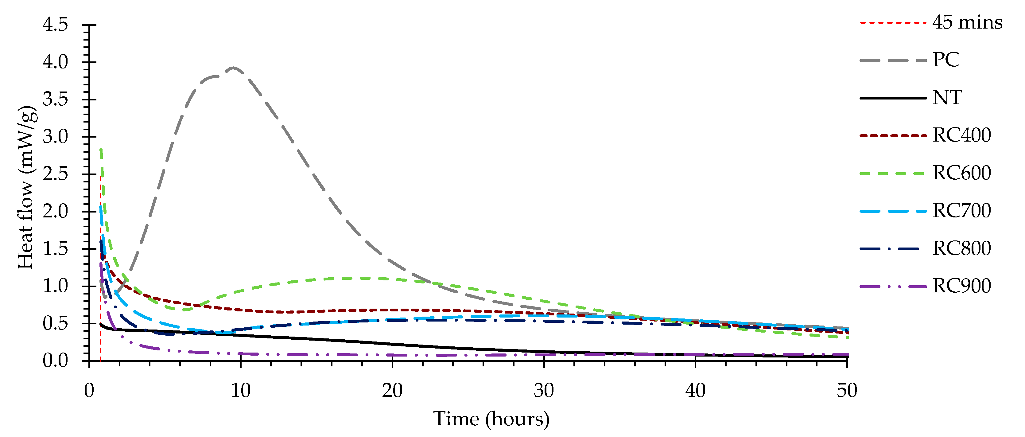 Materials 13 03937 g010