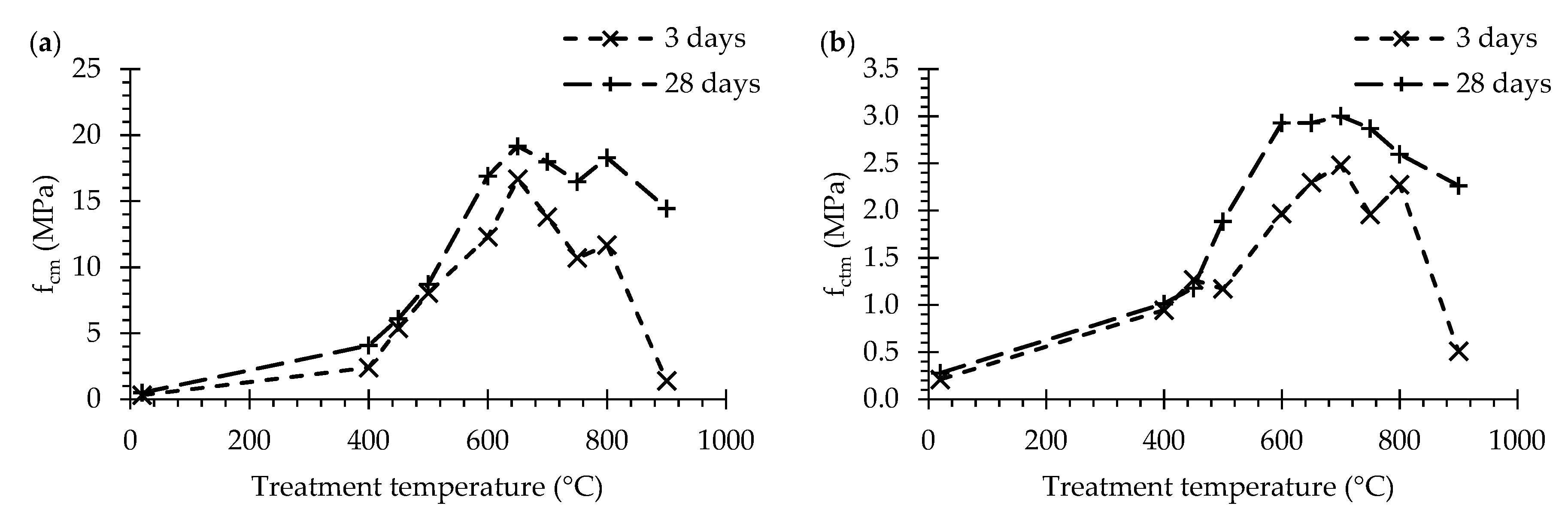 Materials 13 03937 g012