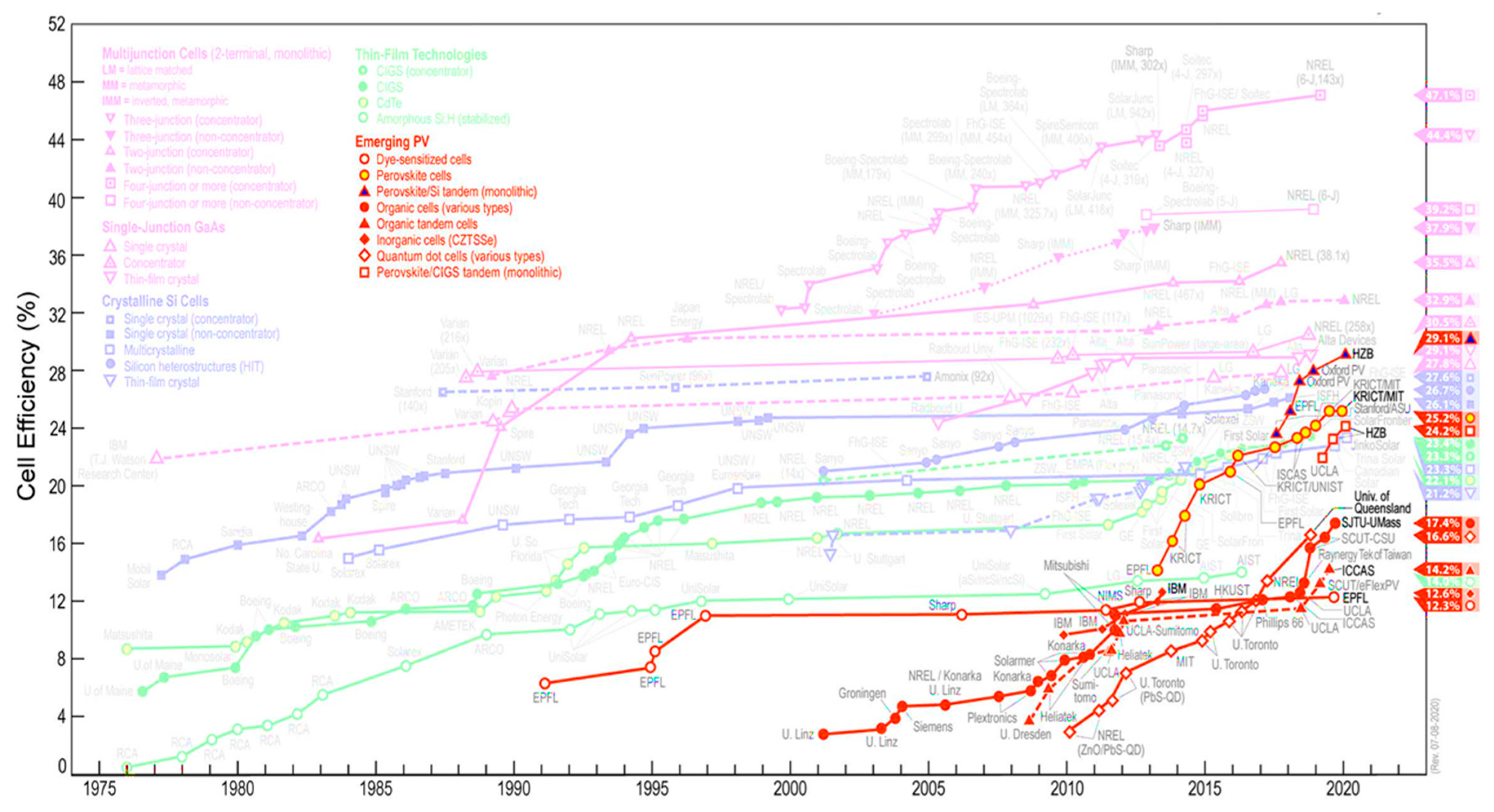 Materials 13 03945 g005