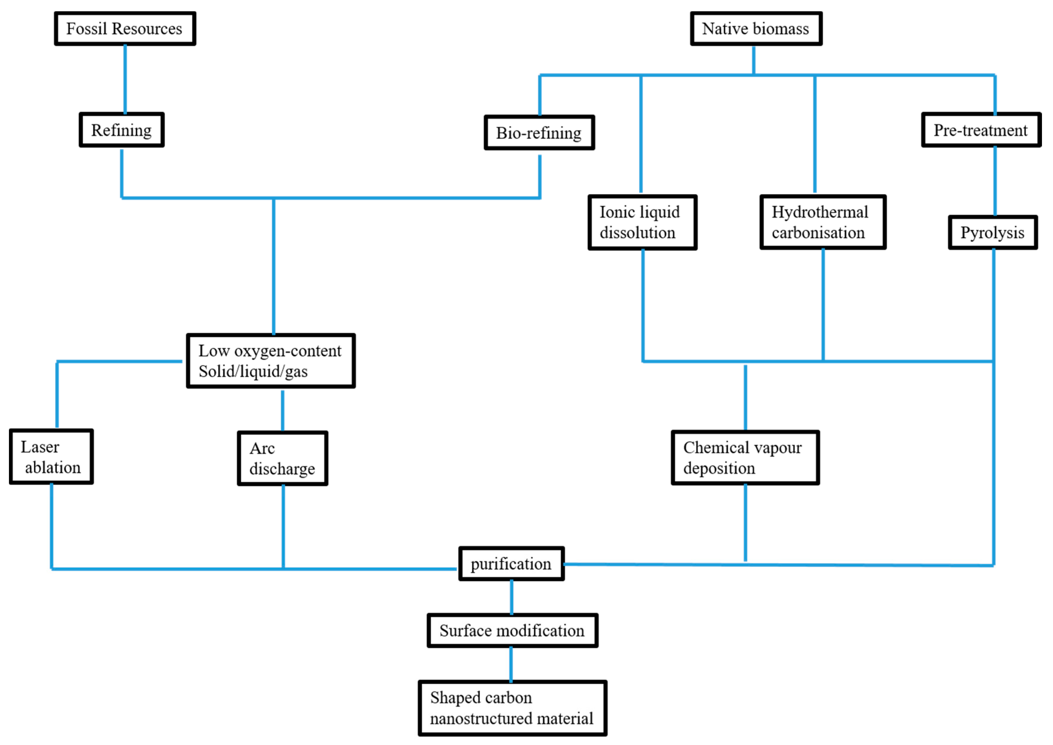 Materials 13 03945 sch001