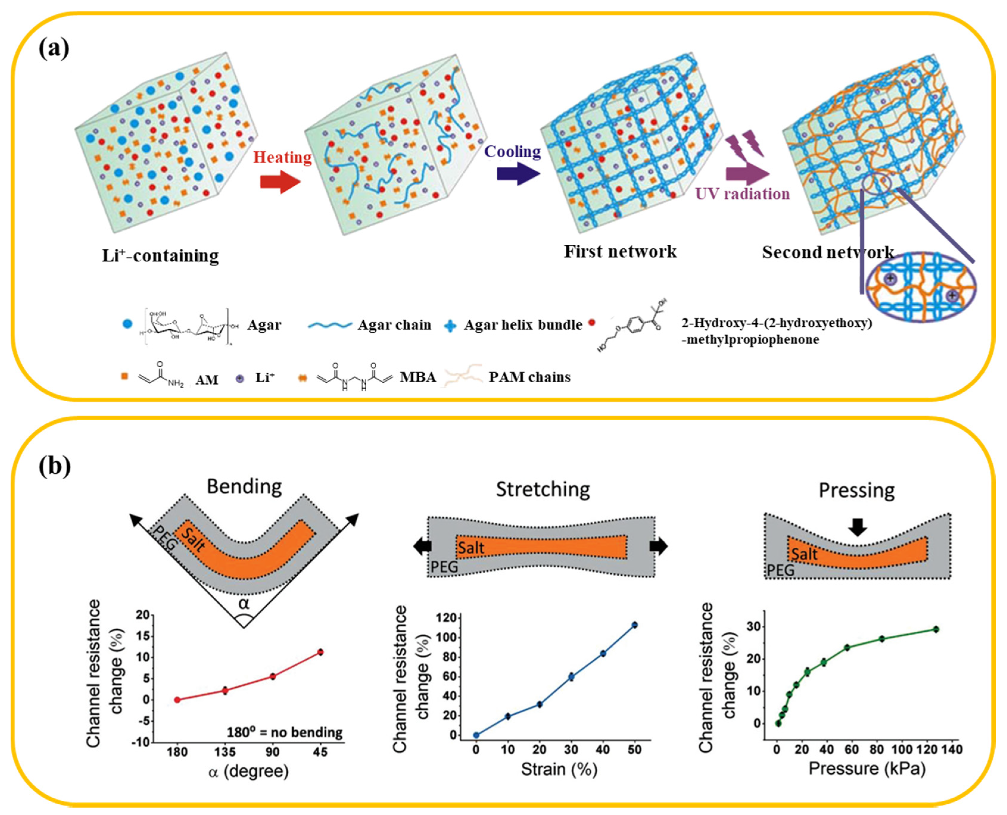 Materials 13 03947 g003