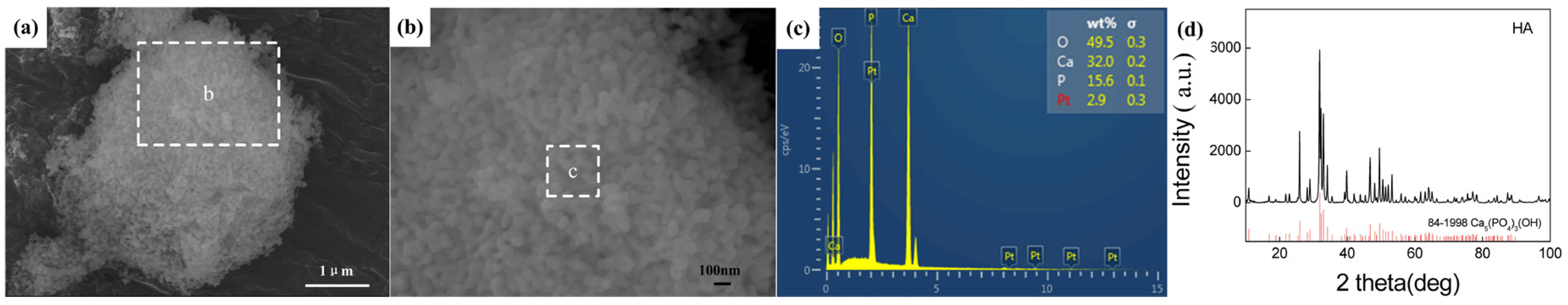 Materials 13 03948 g002 Materials 13 03948 g002