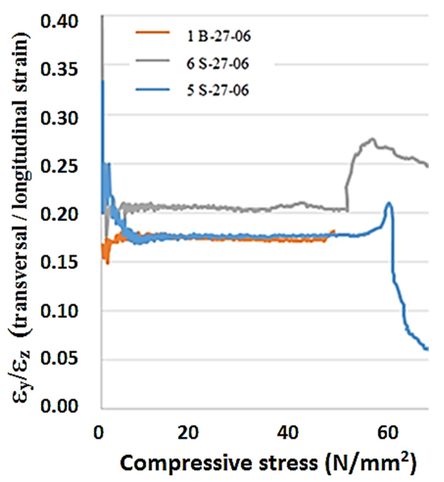 Materials 13 03954 g003
