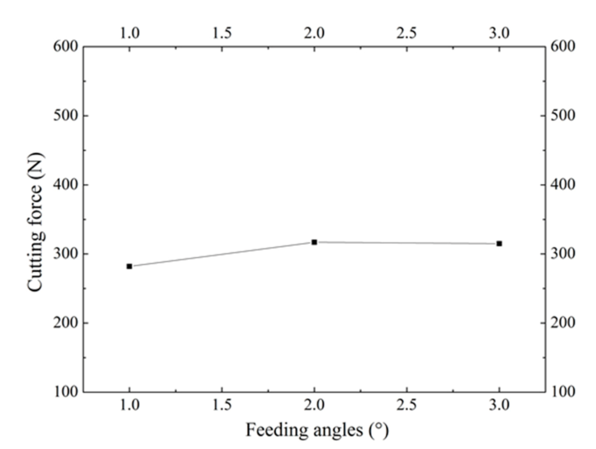 Materials 13 03958 g013
