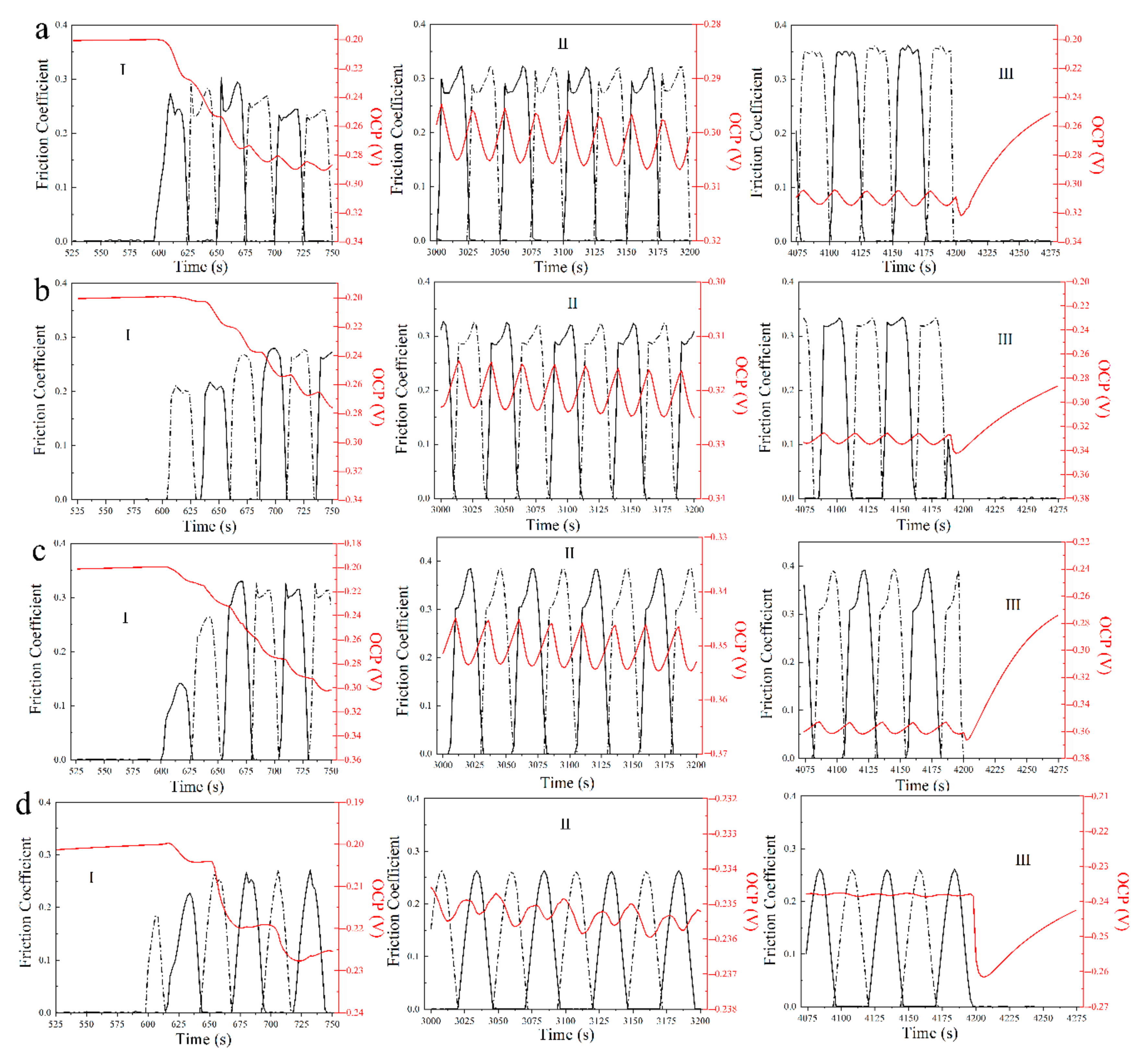 Materials 13 03959 g009