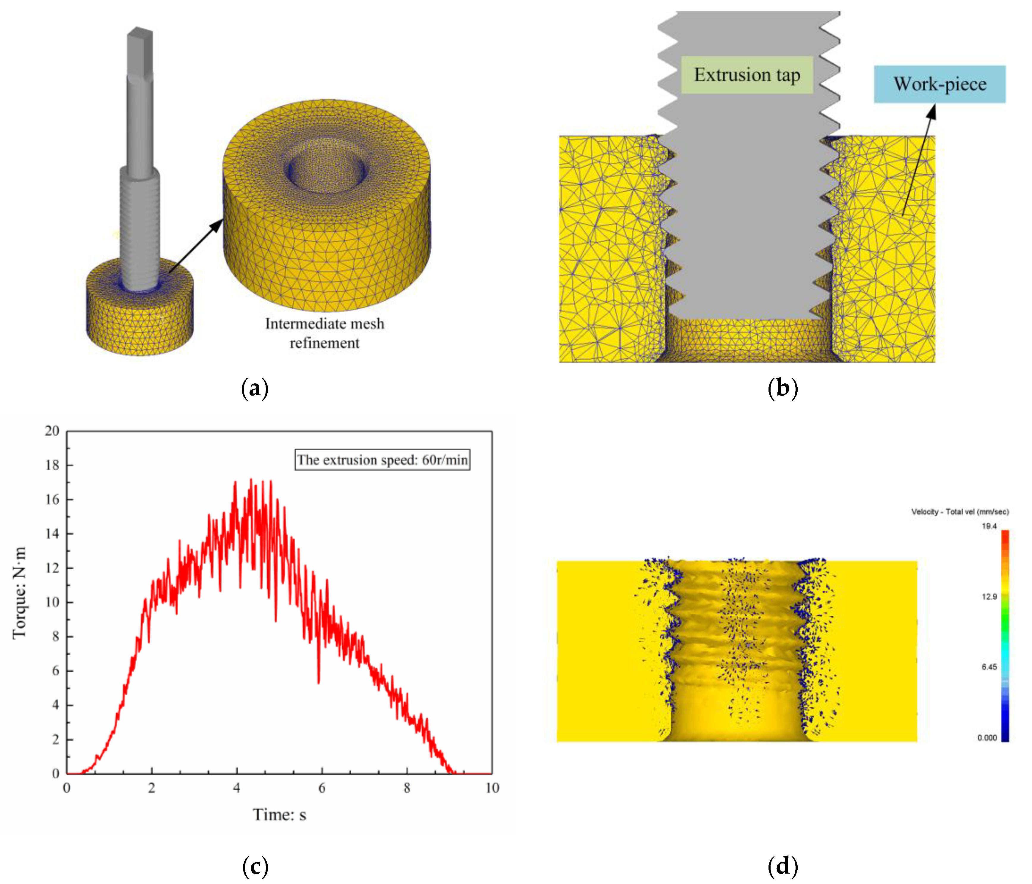 Materials 13 03960 g004