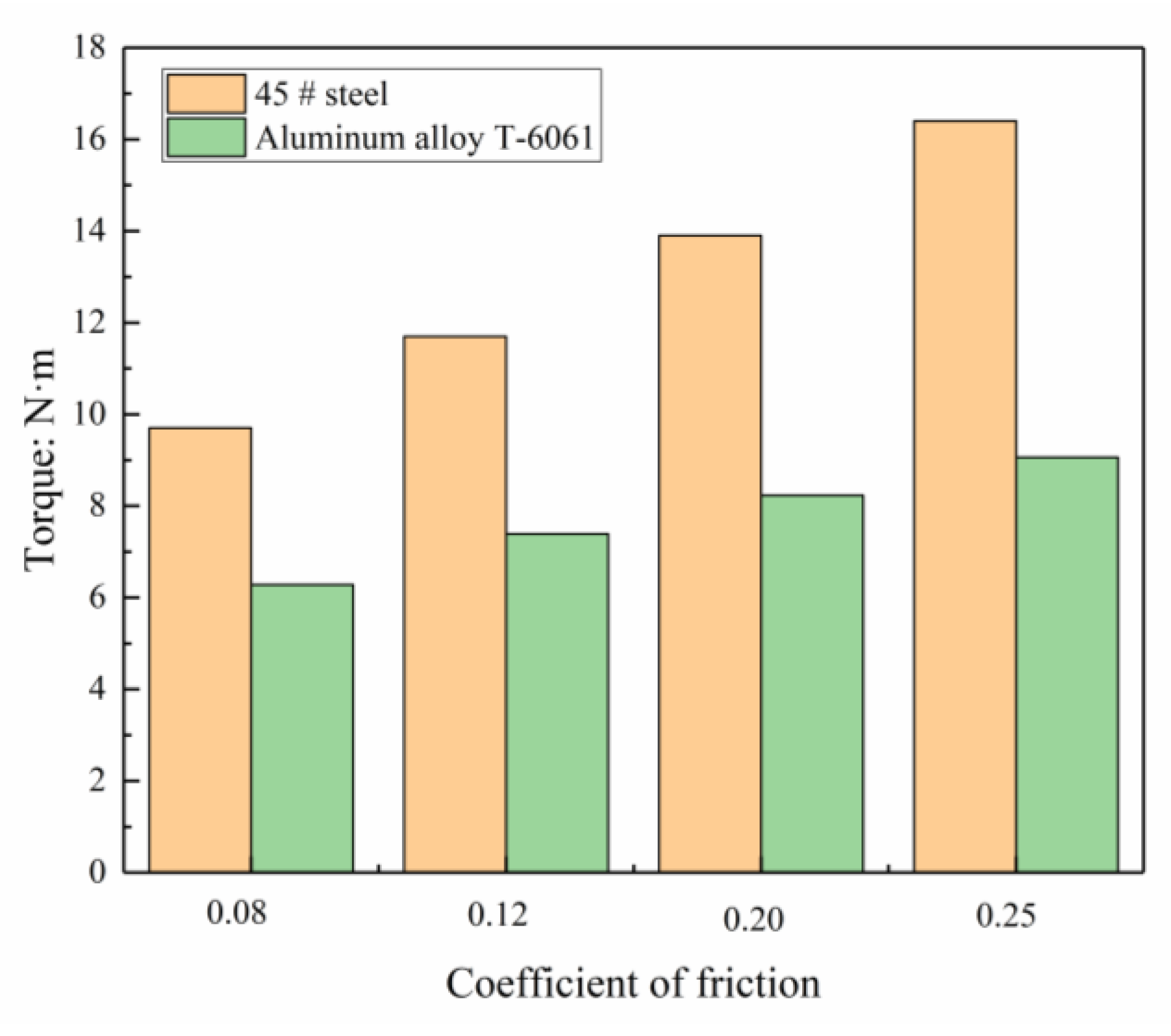 Materials 13 03960 g007