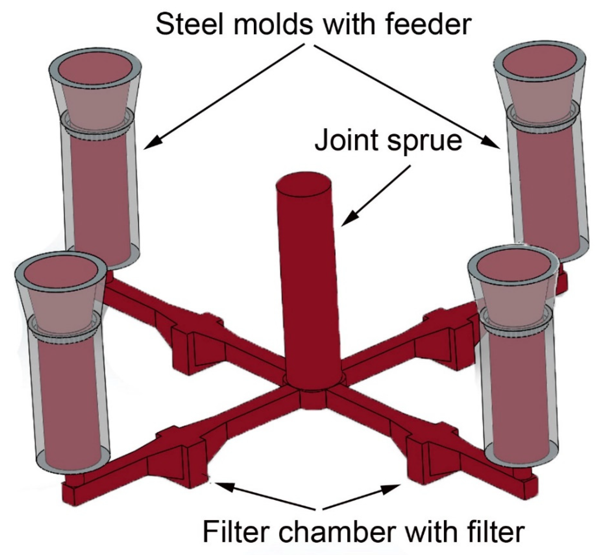 Materials 13 03962 g001