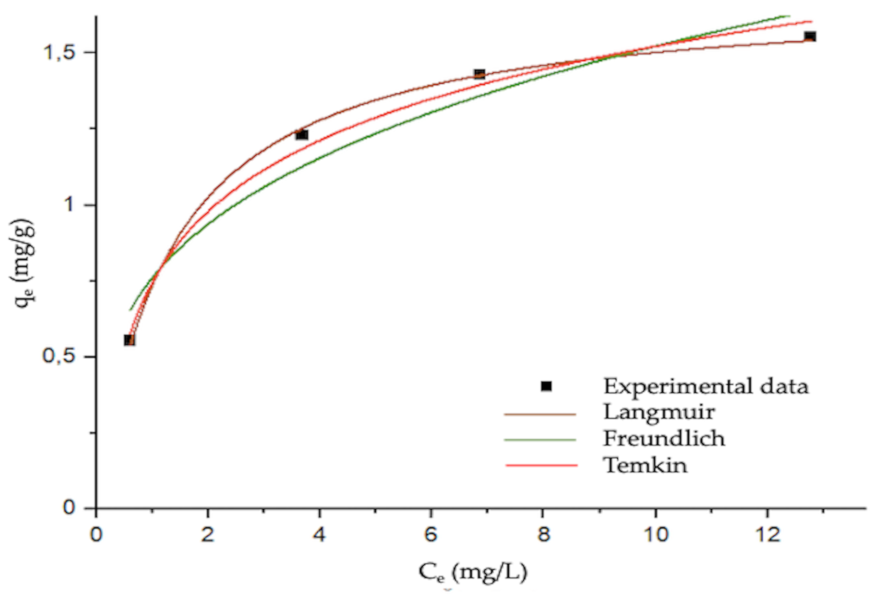 Materials 13 03964 g005