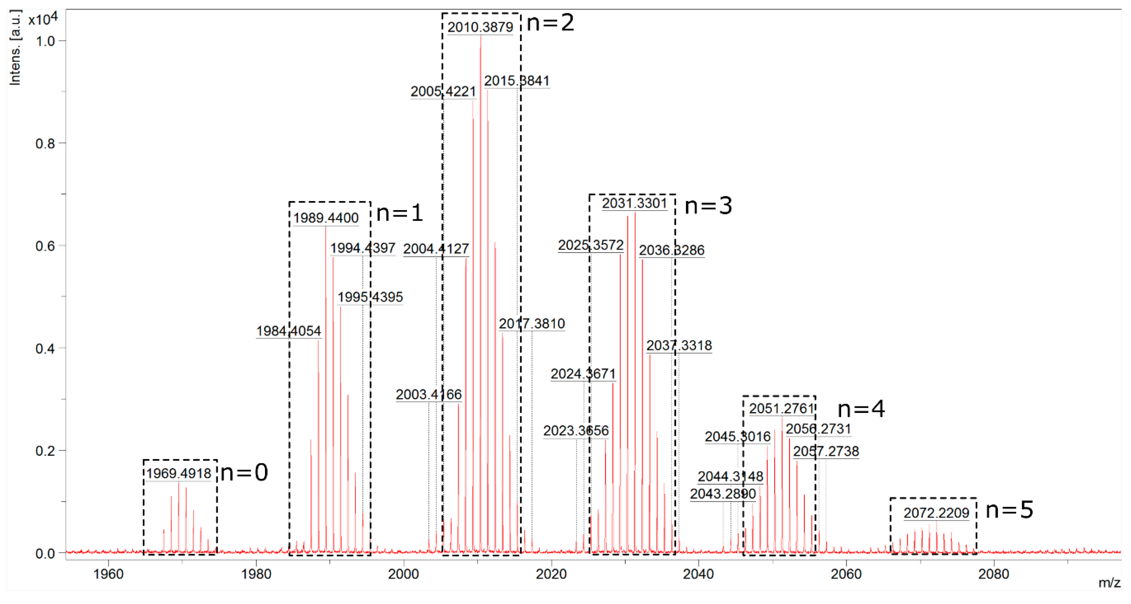 Materials 13 03966 g003