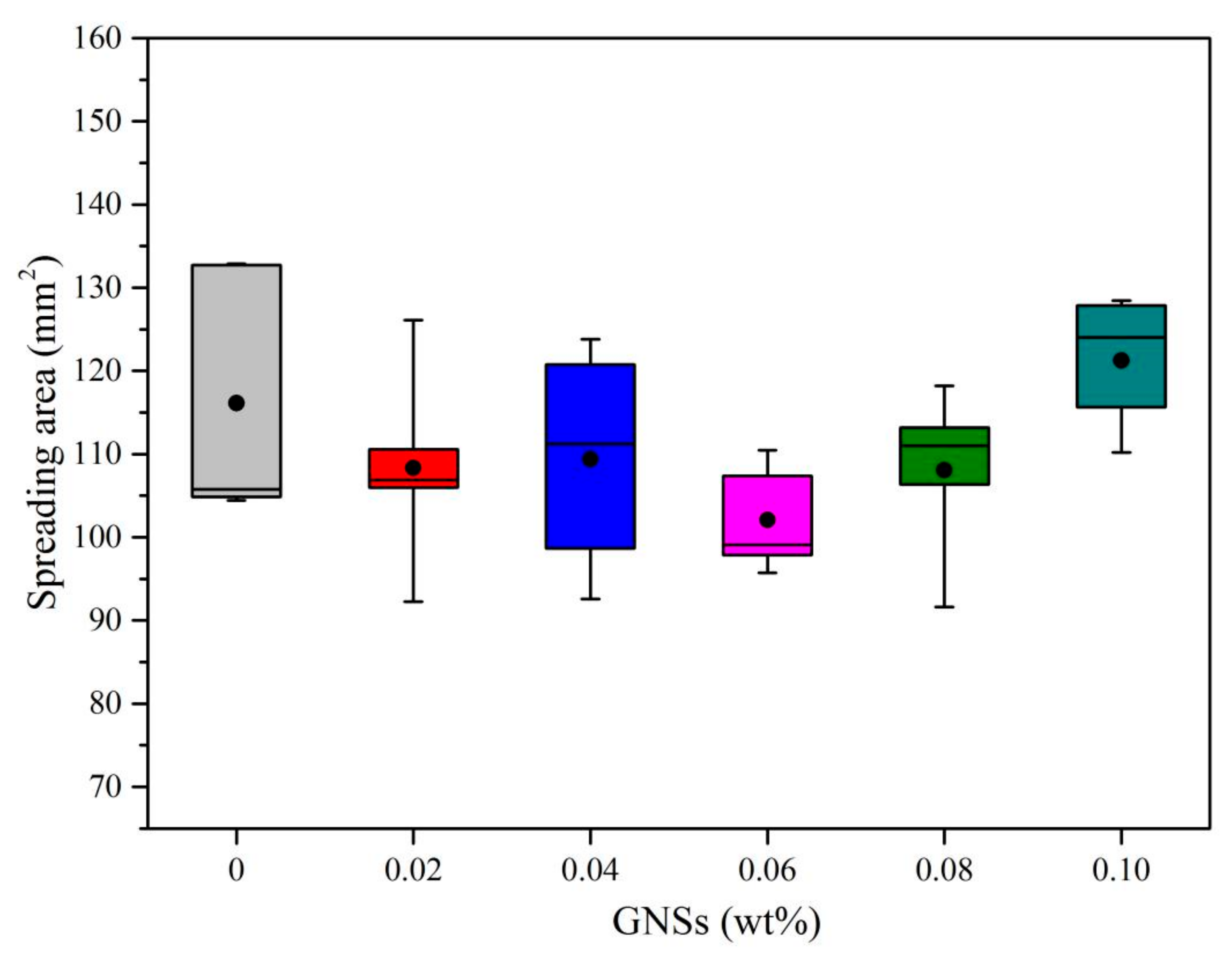 Materials 13 03968 g001