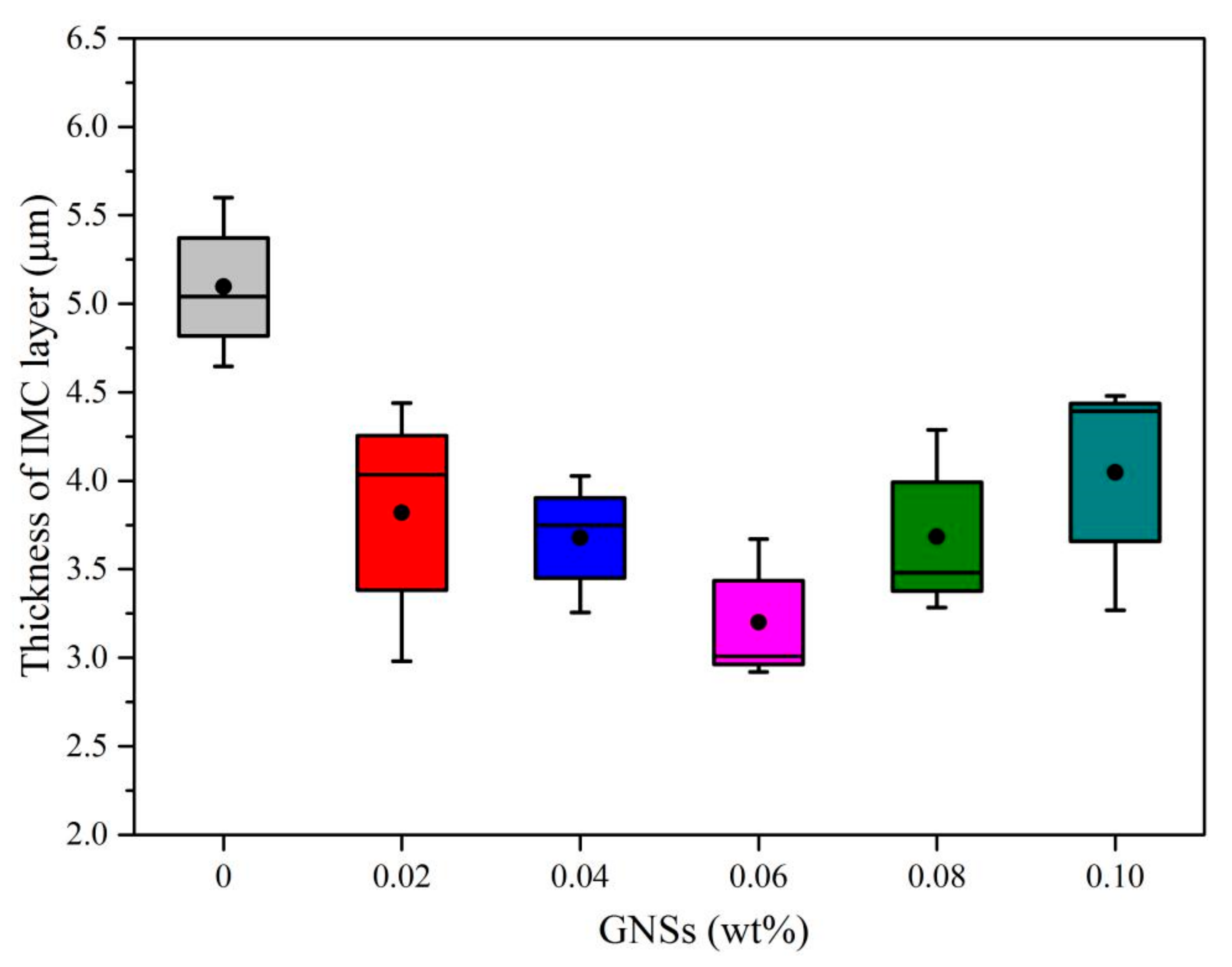 Materials 13 03968 g007