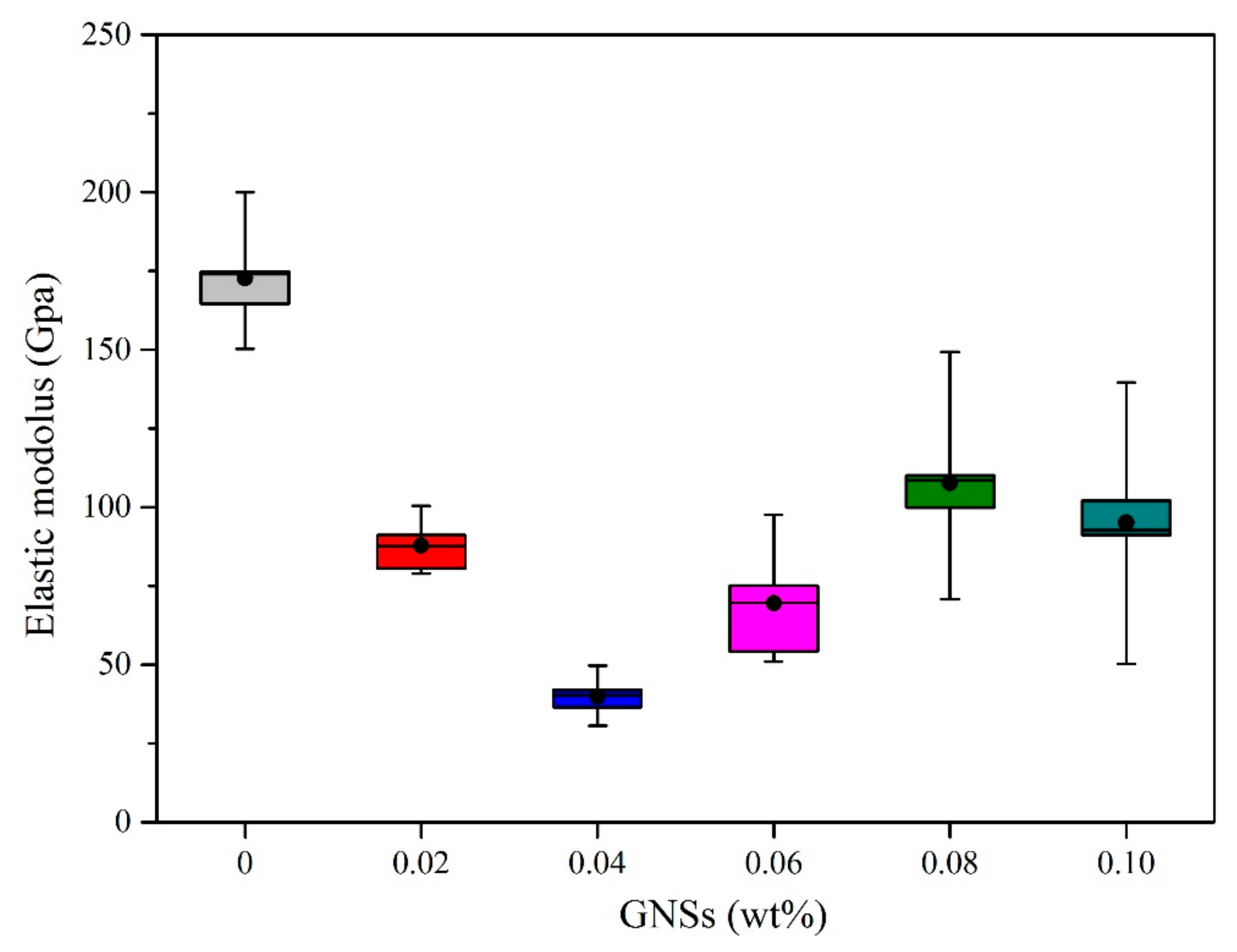 Materials 13 03968 g009